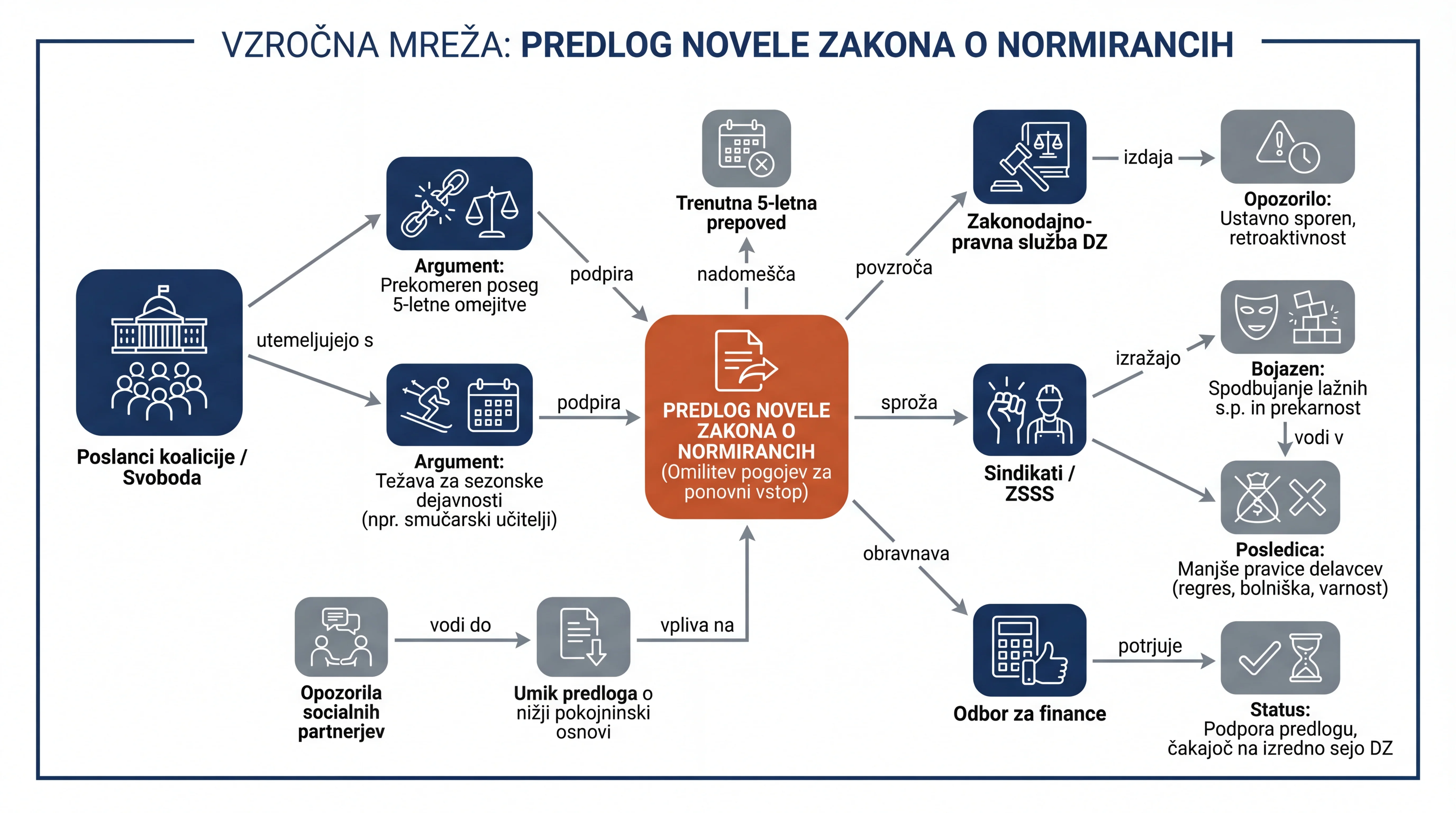 Infografika dogodka