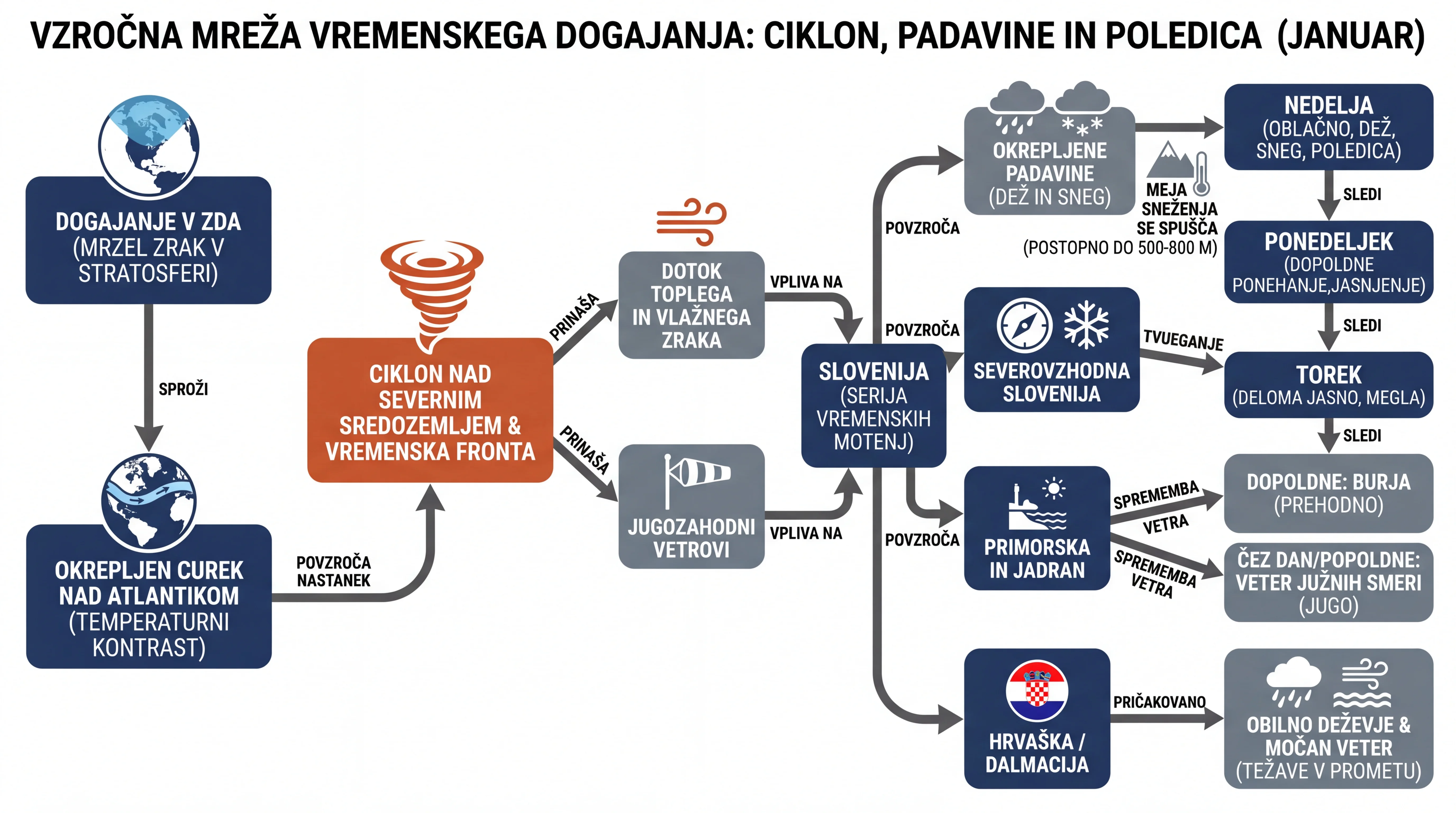 Infografika dogodka