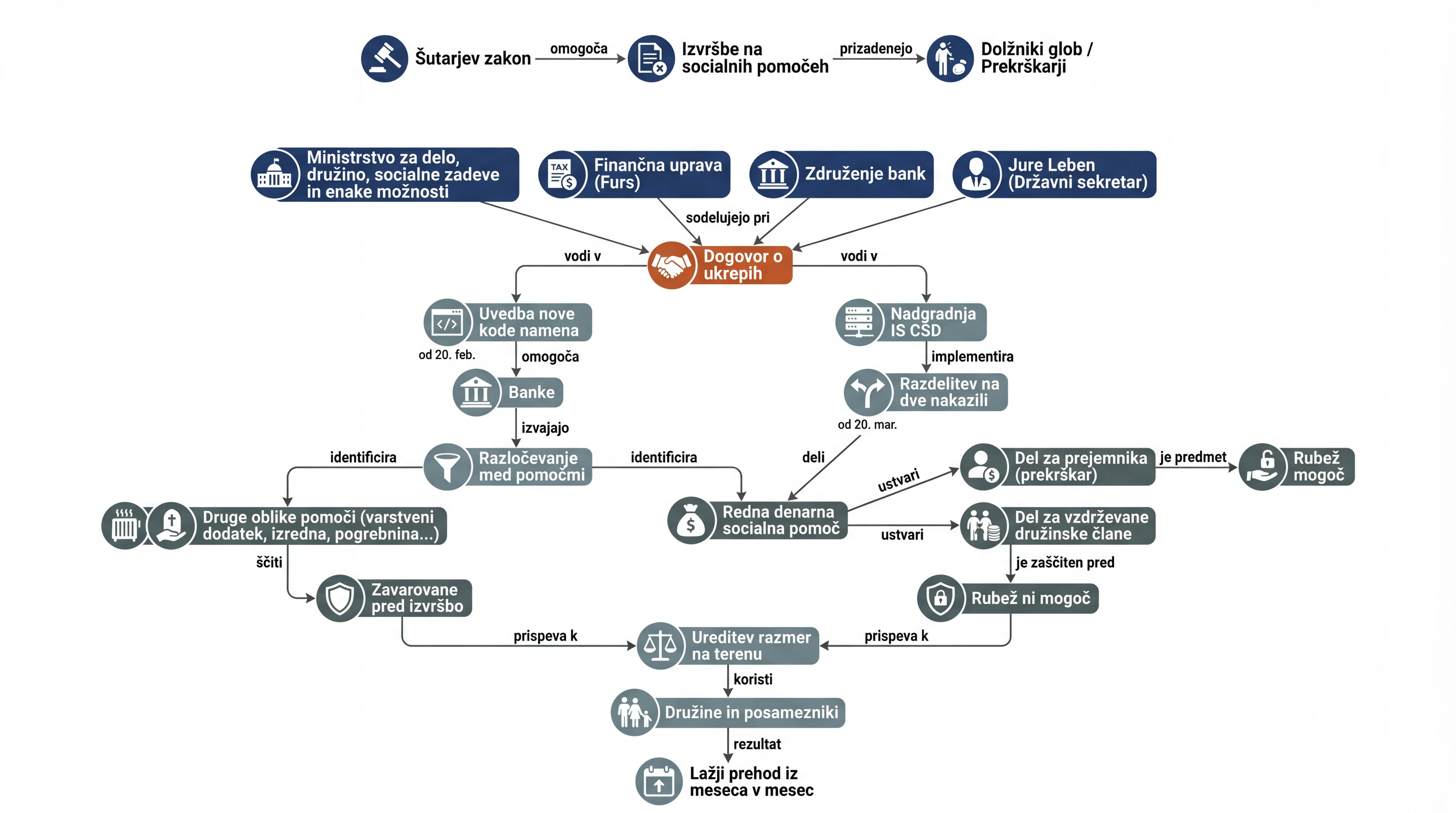 Infografika dogodka