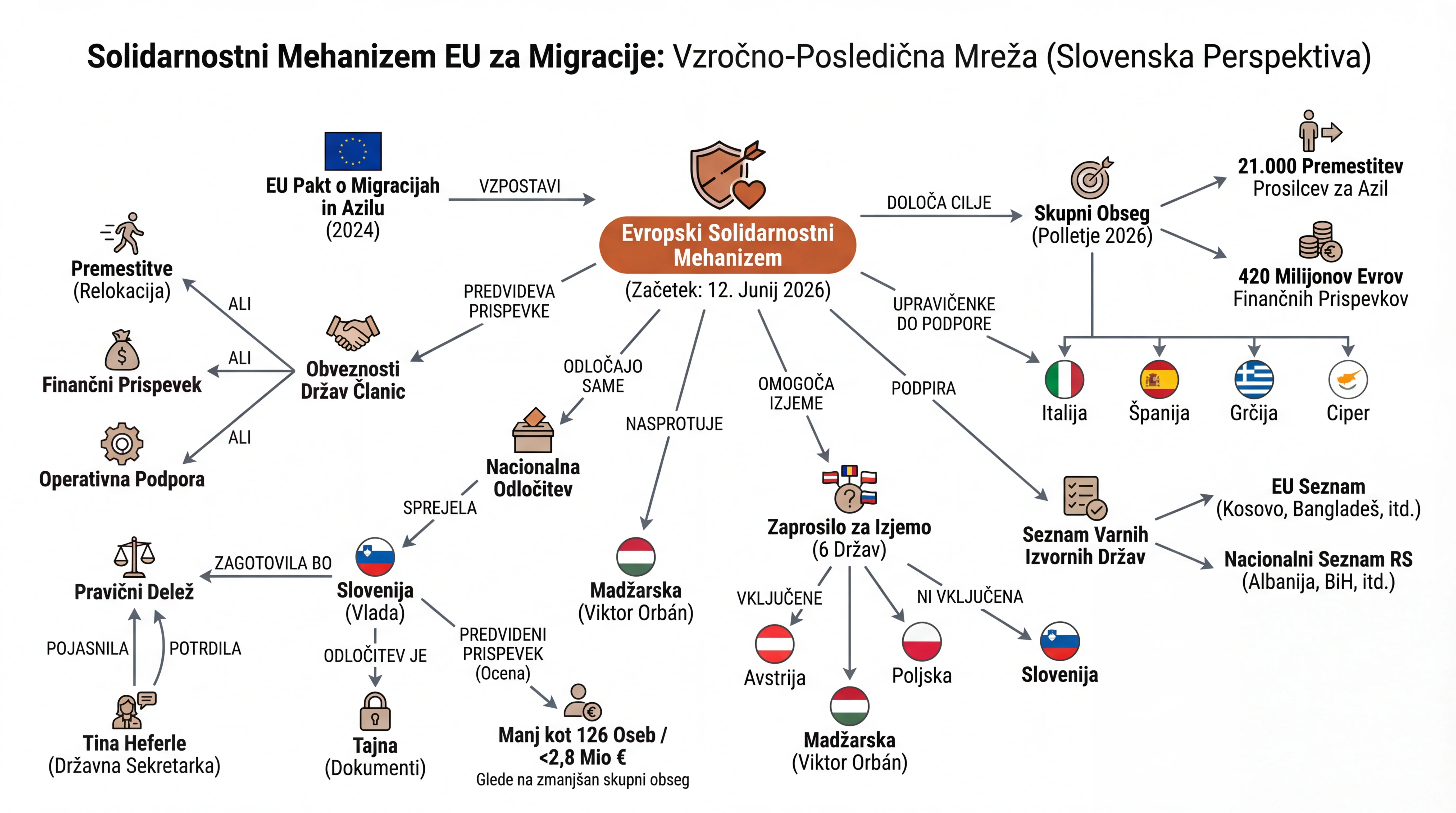 Infografika dogodka