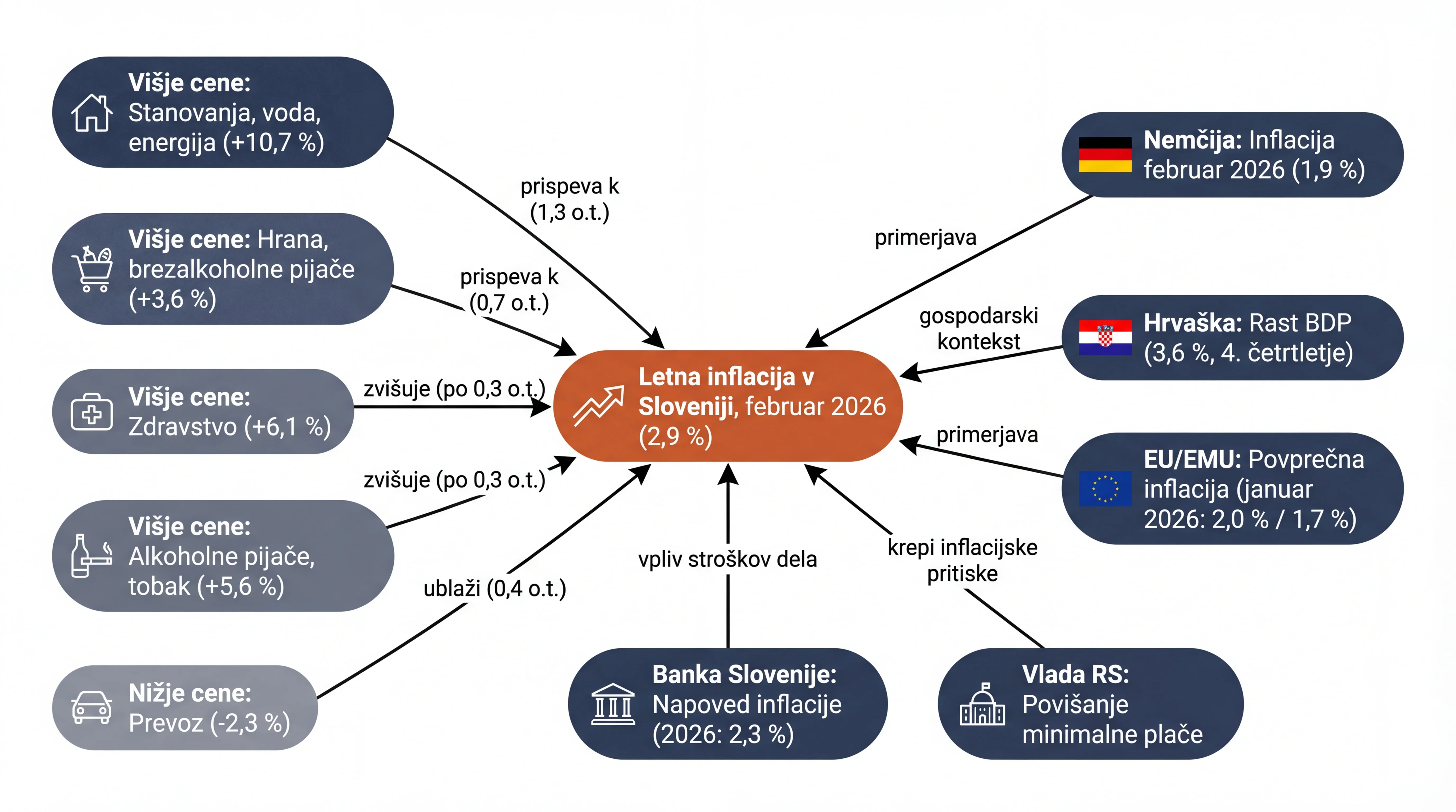 Infografika dogodka