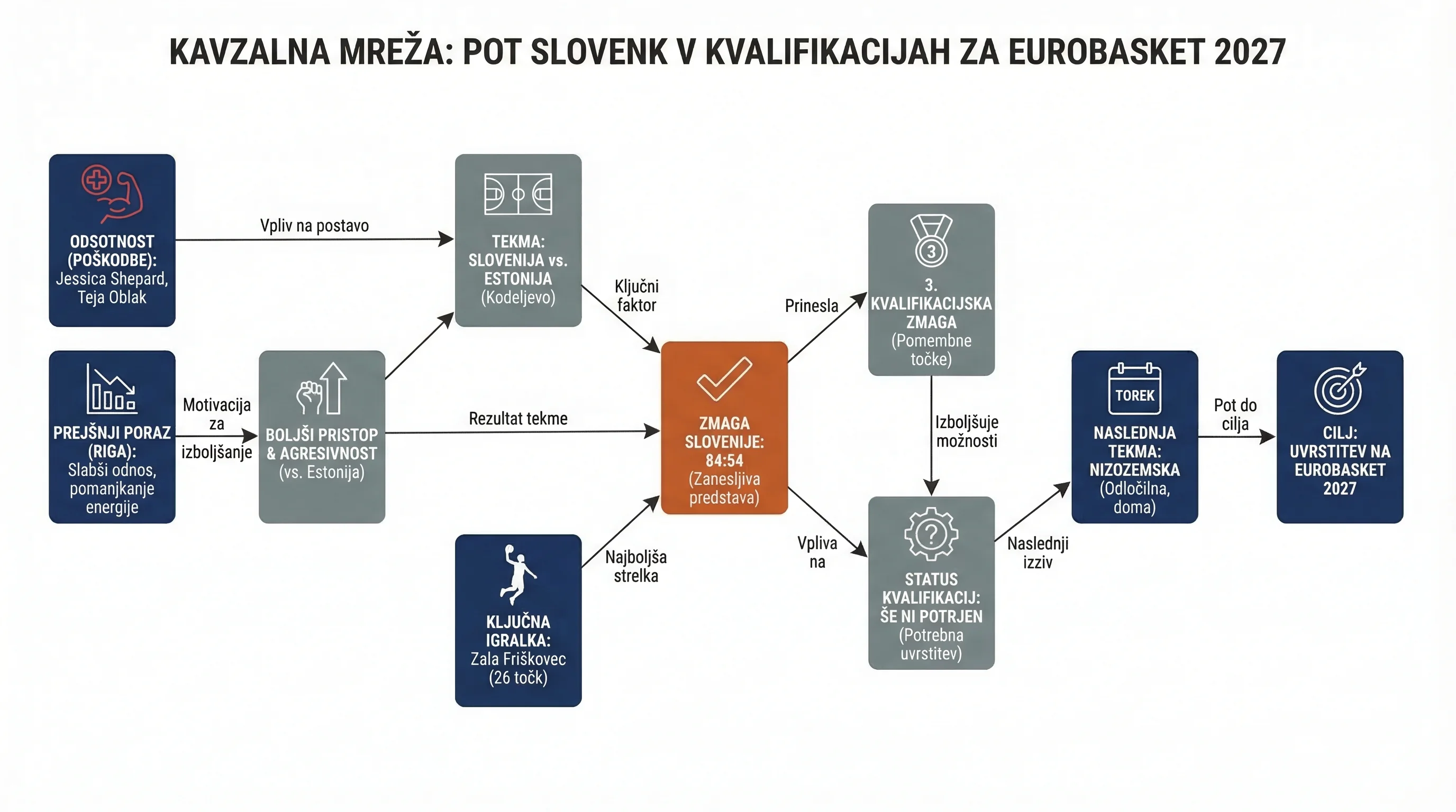 Infografika dogodka