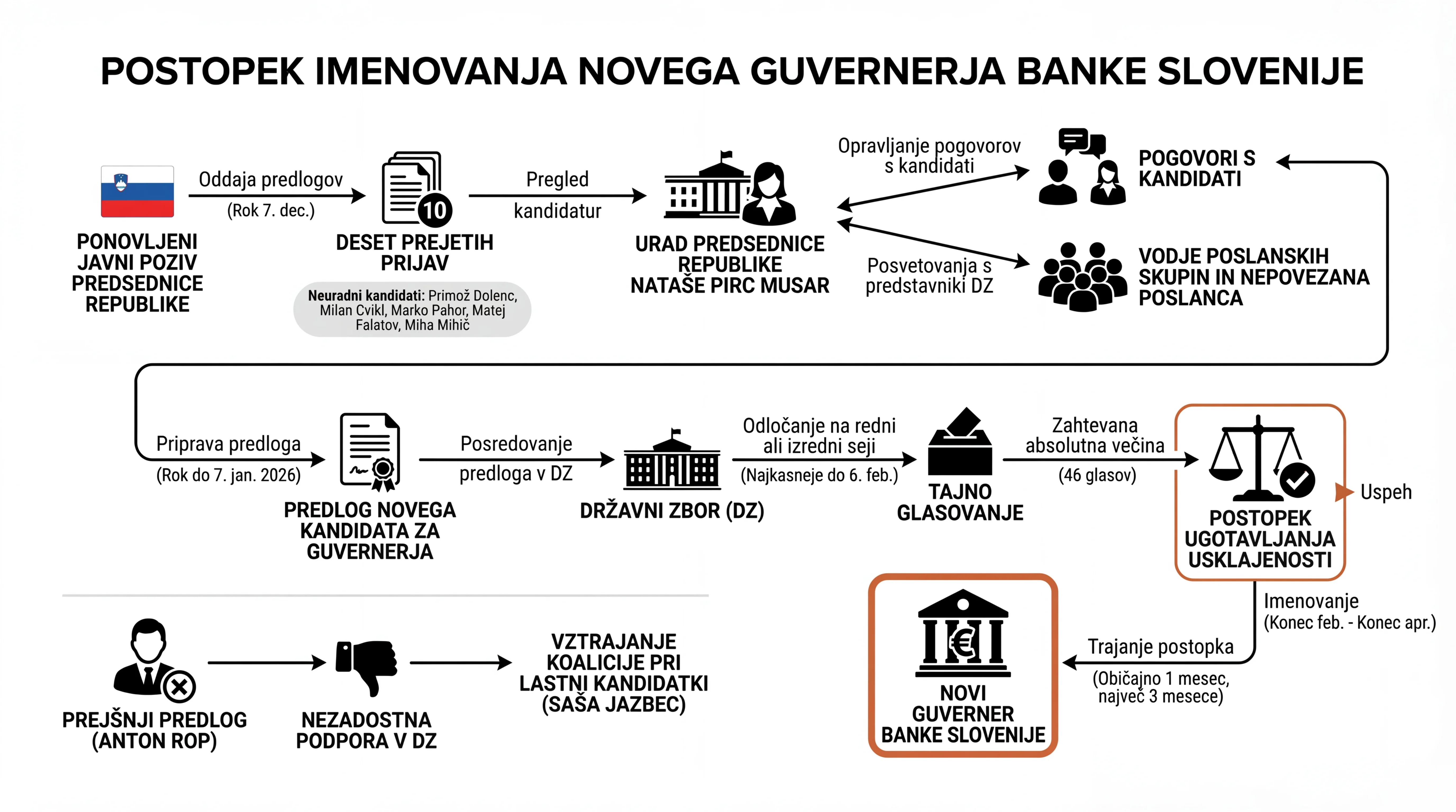 Инфографика догађаја