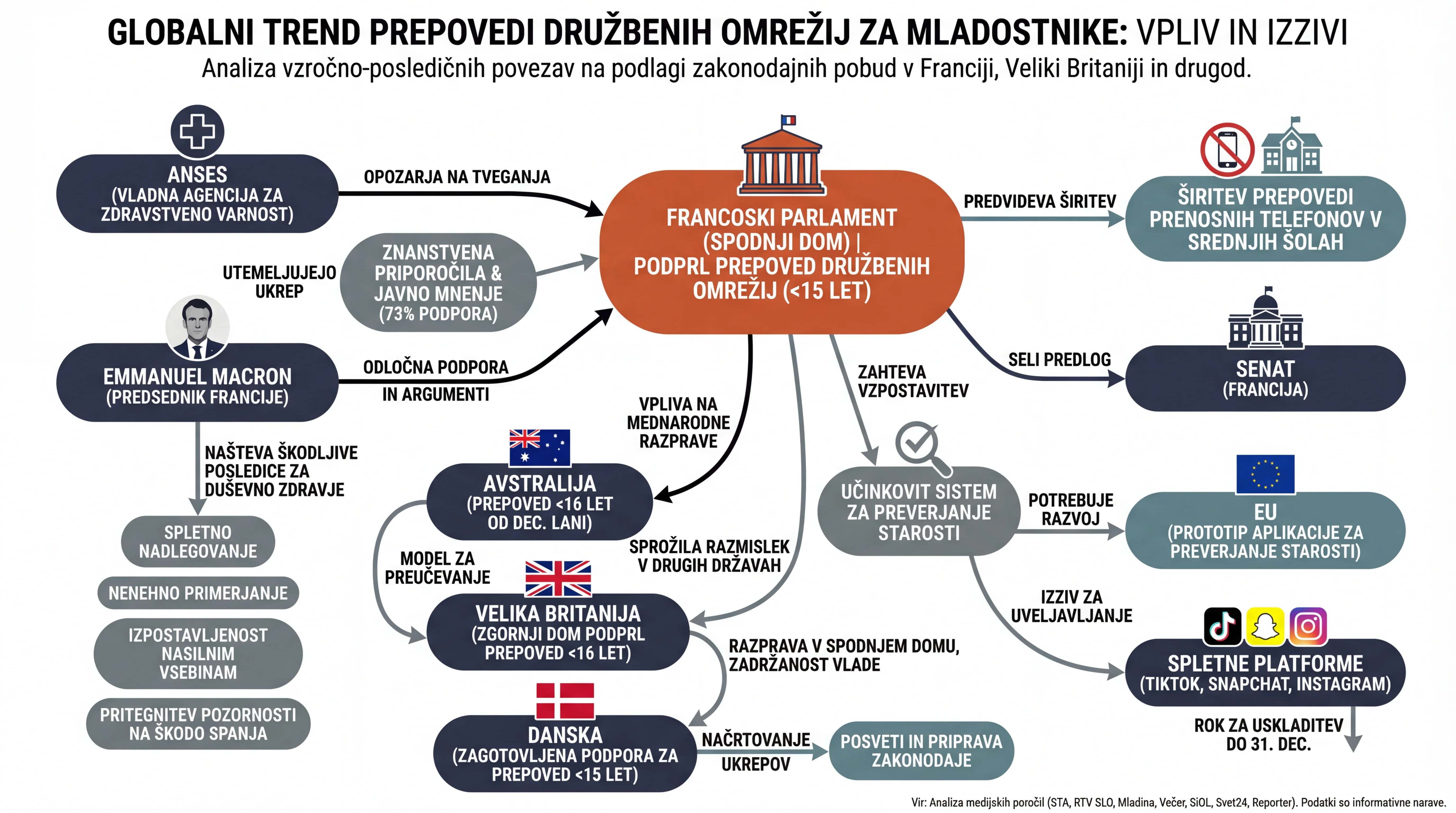 Infografika dogodka