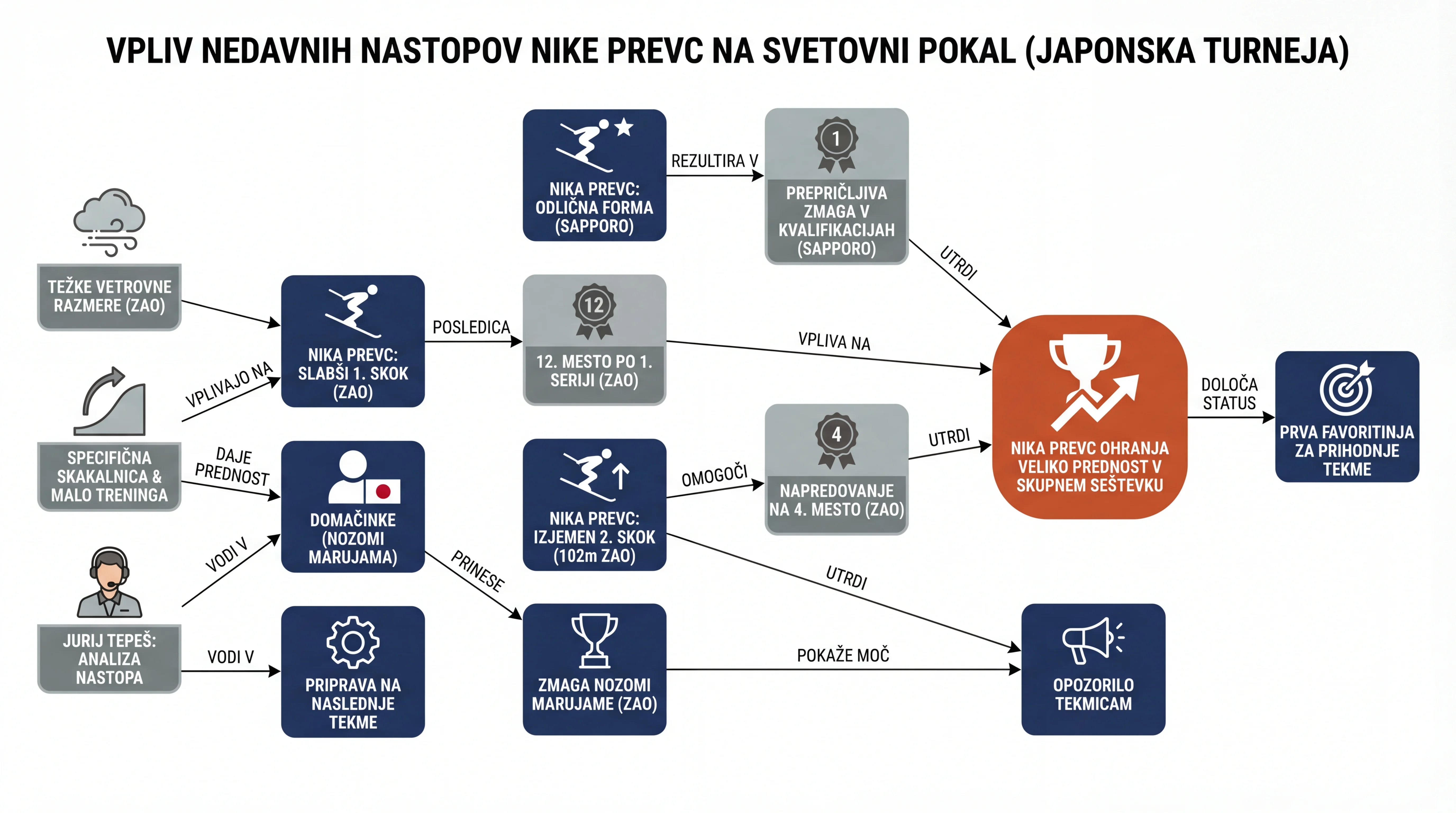 Infografika dogodka