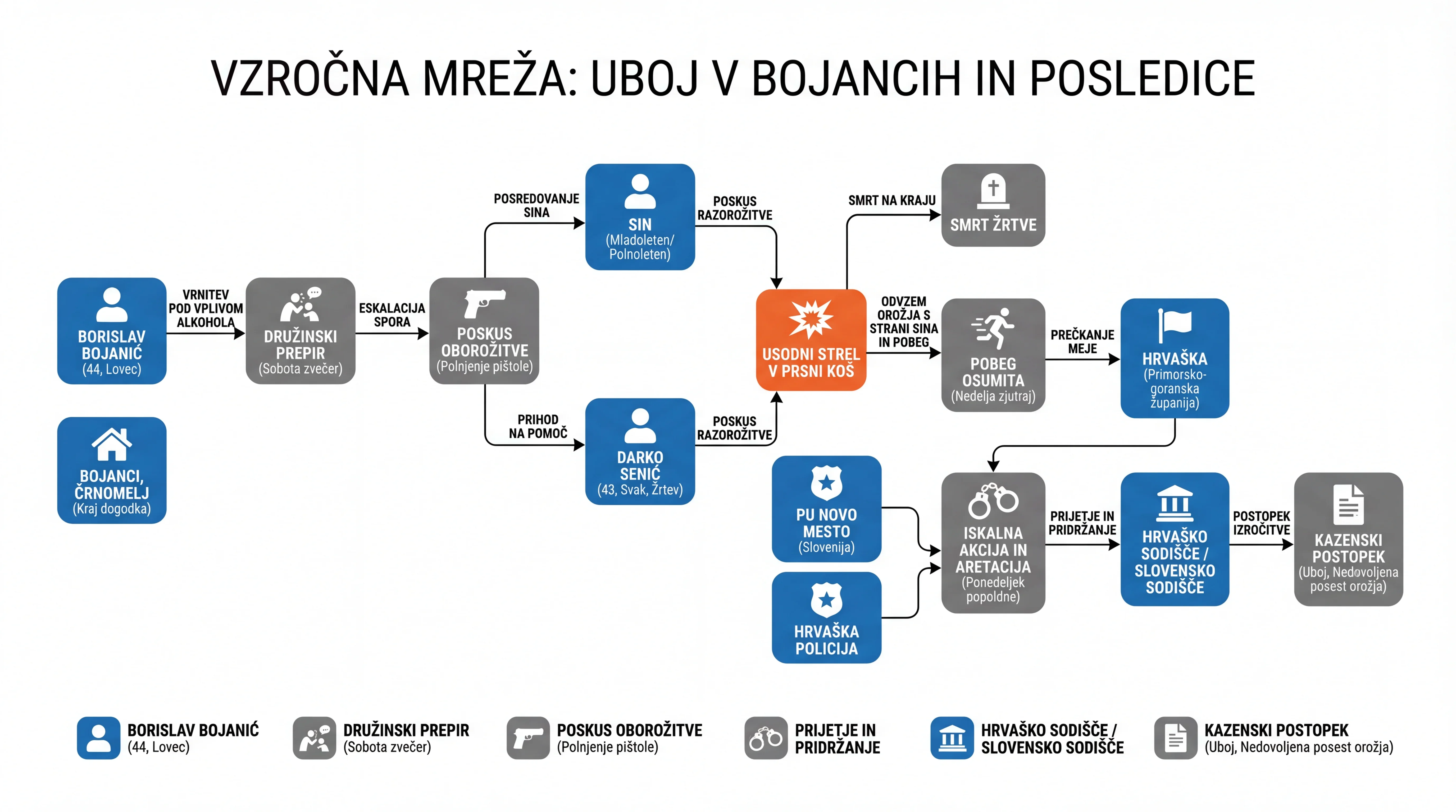 Infografika dogodka