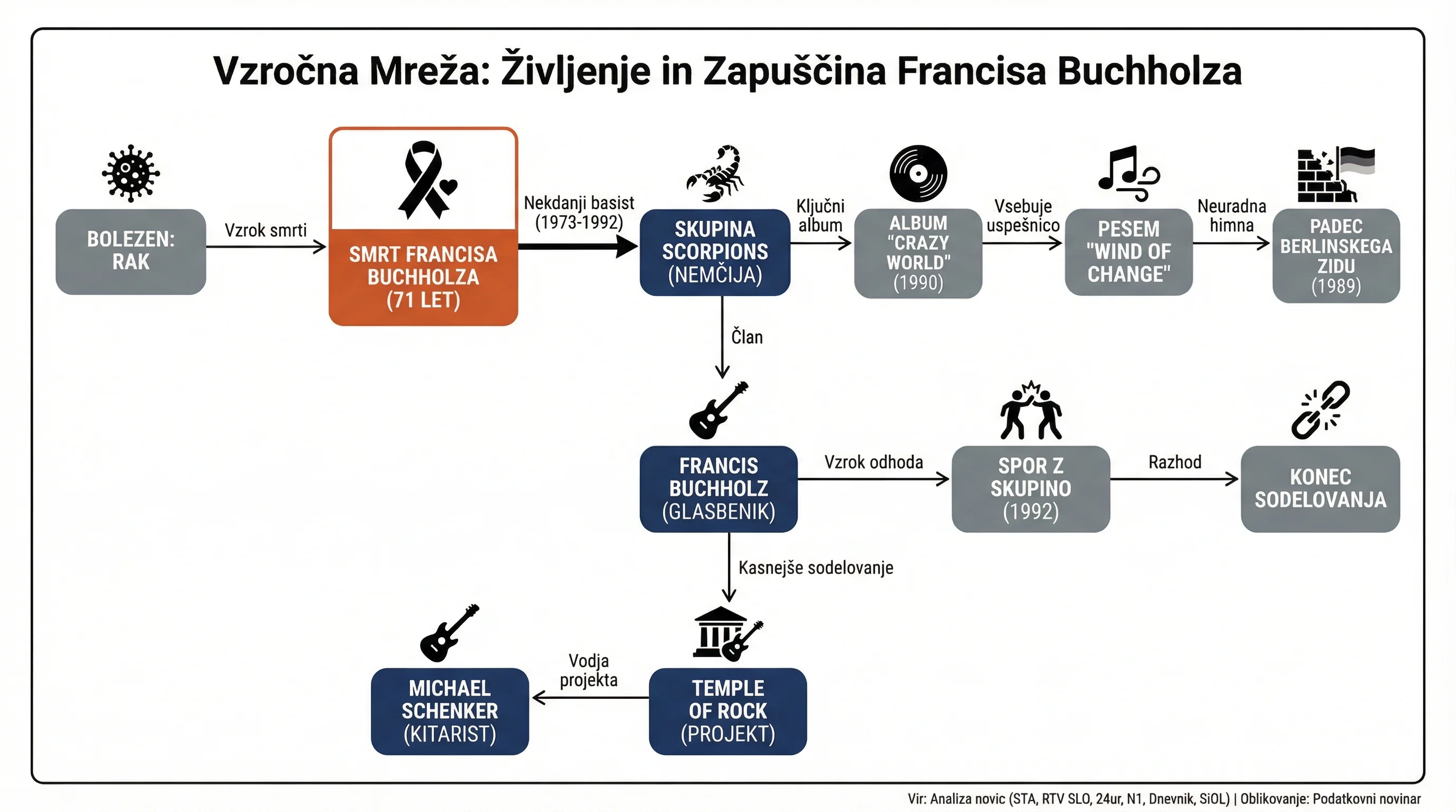 Infografika dogodka
