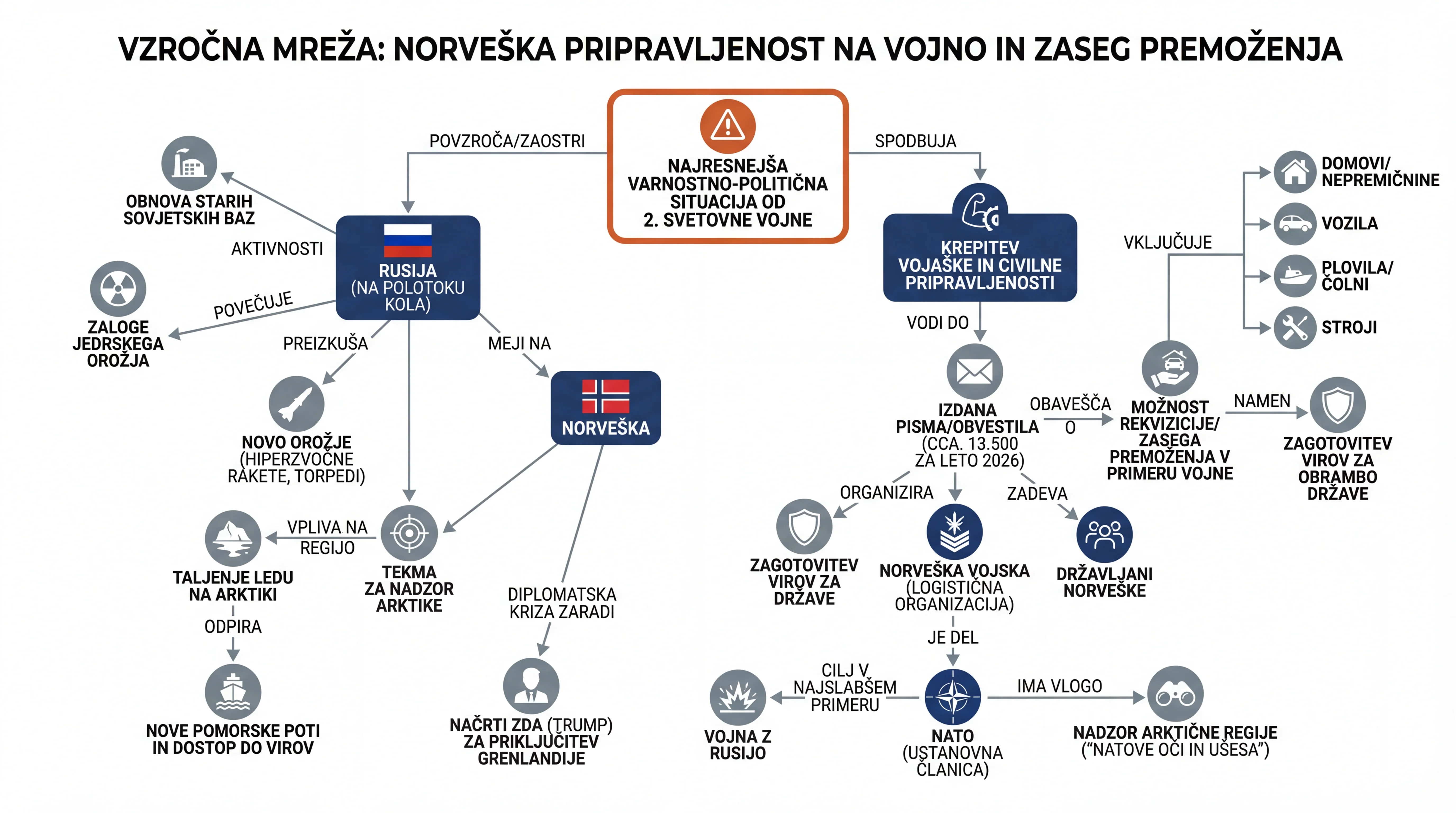 Infografika dogodka