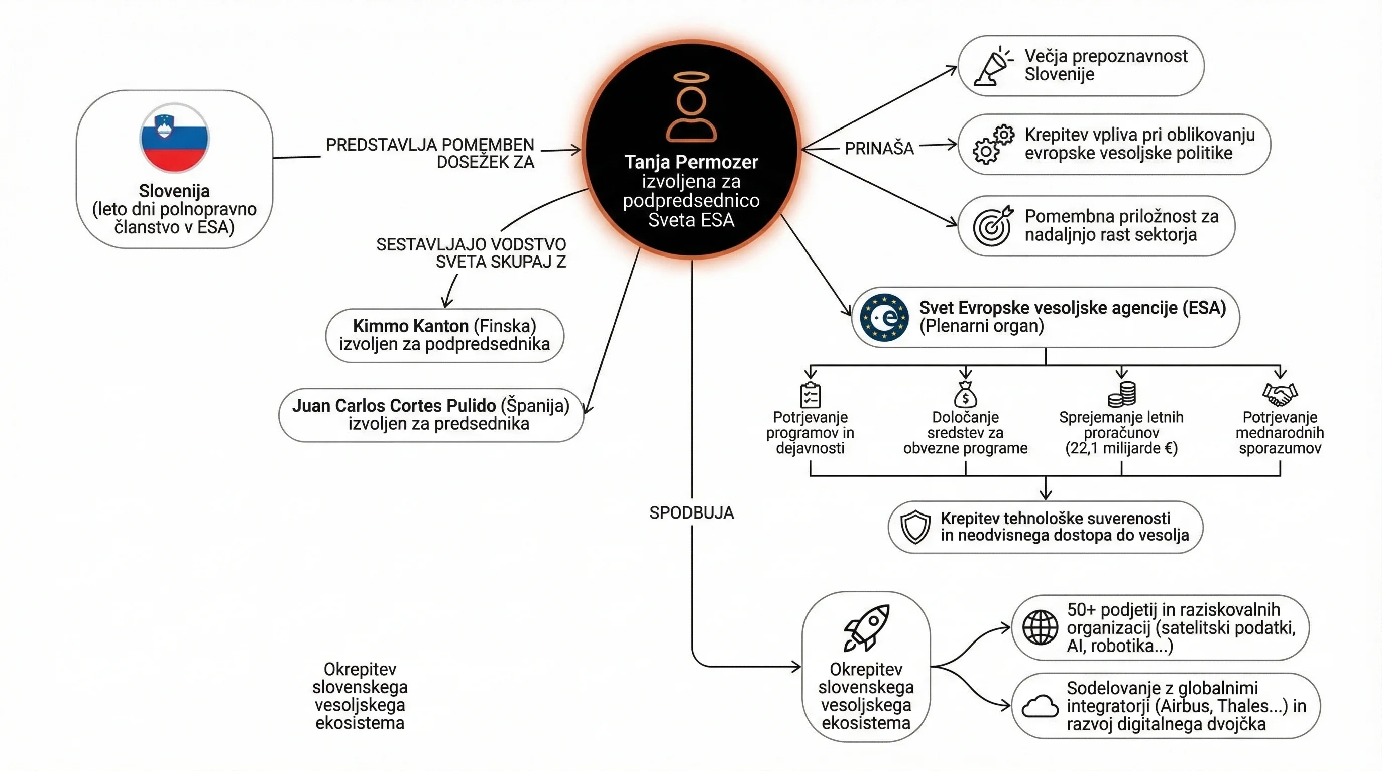 Infografika dogodka
