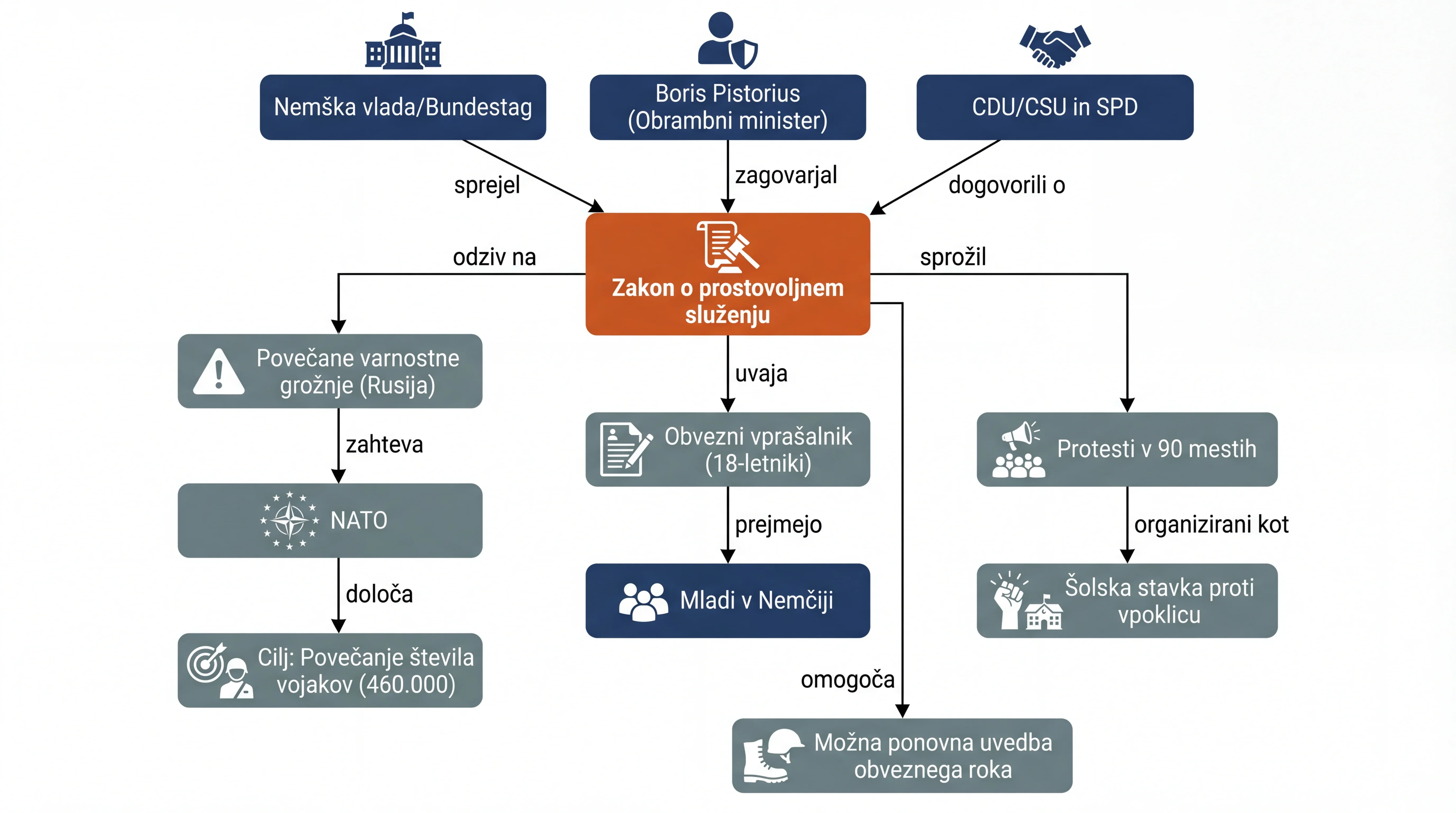 Infografika dogodka