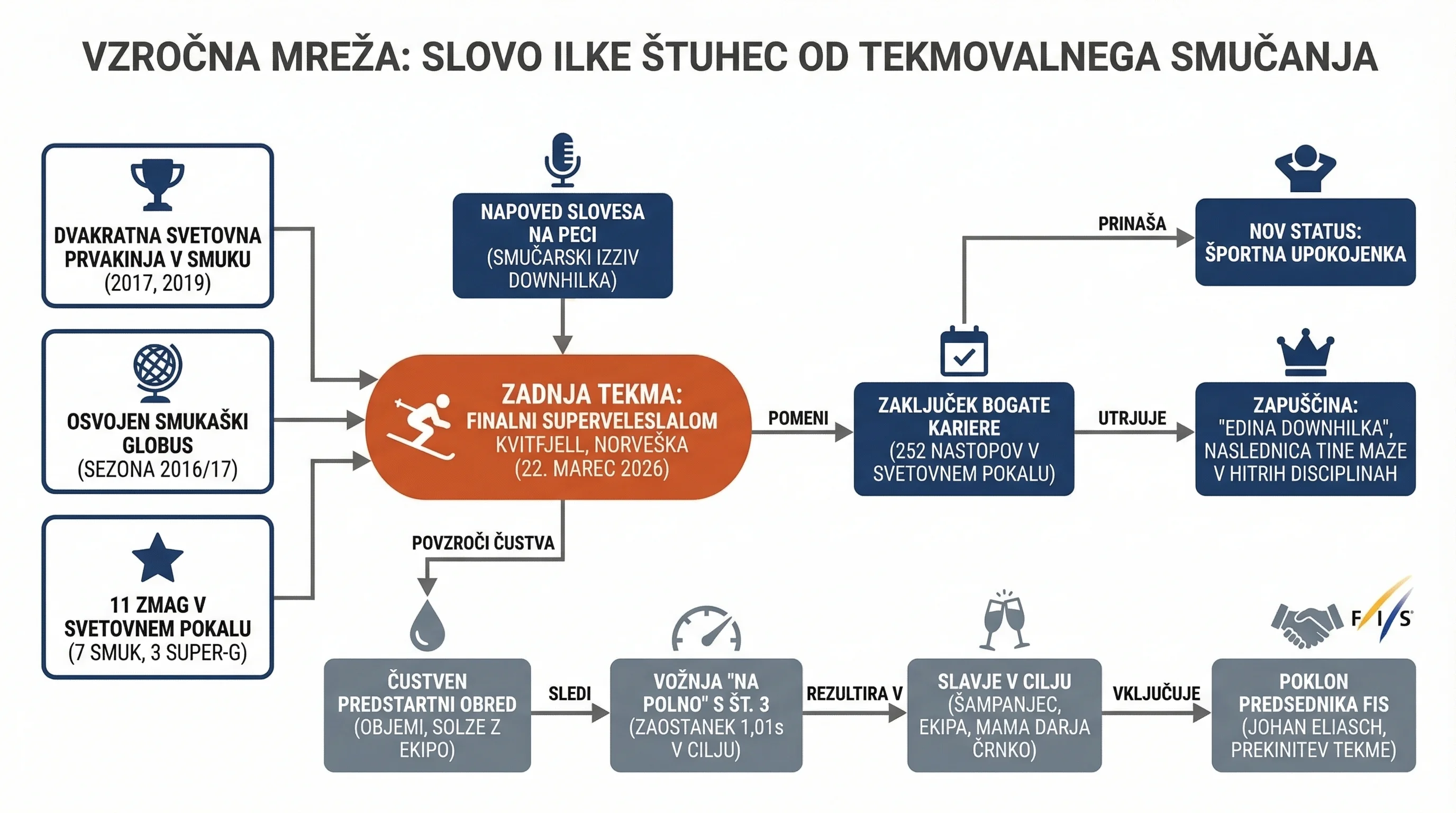 Infografika dogodka