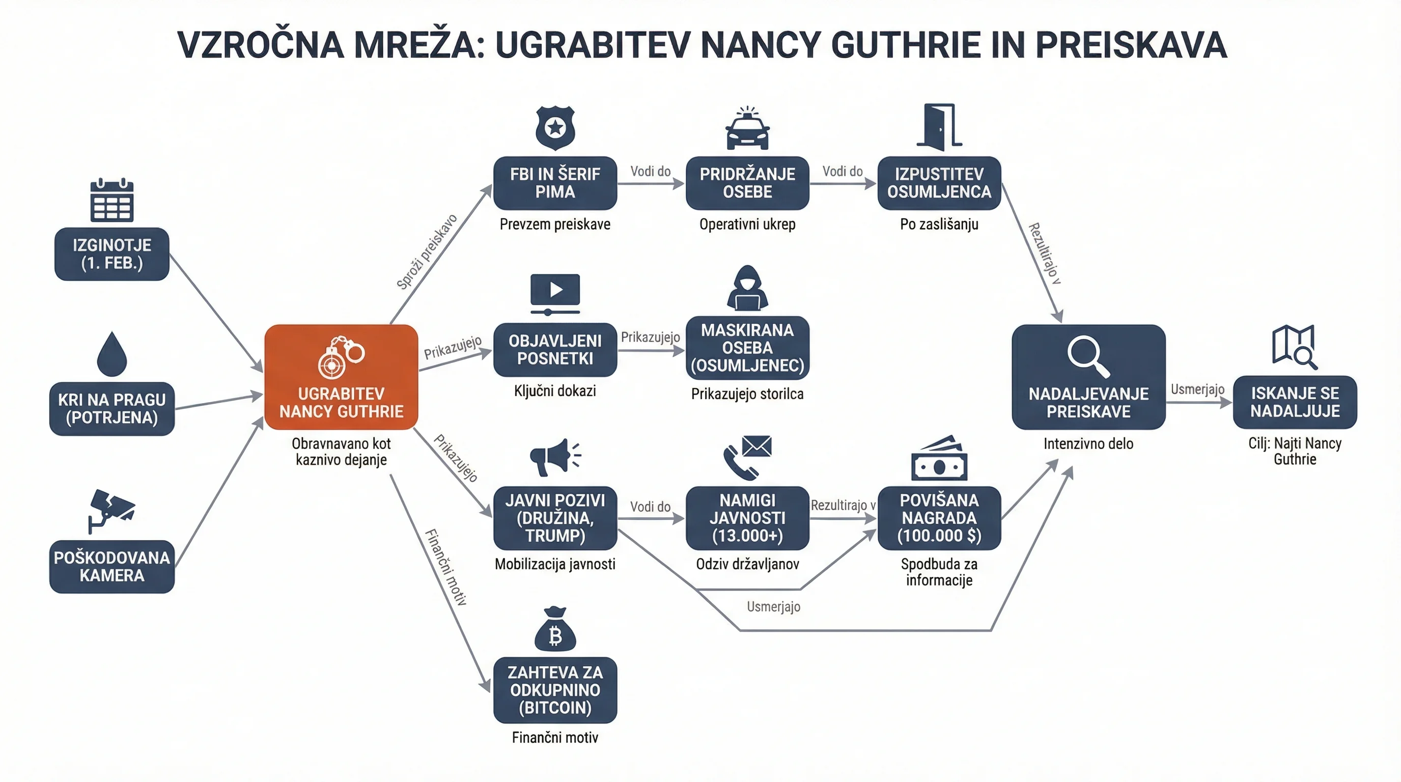 Infografika dogodka