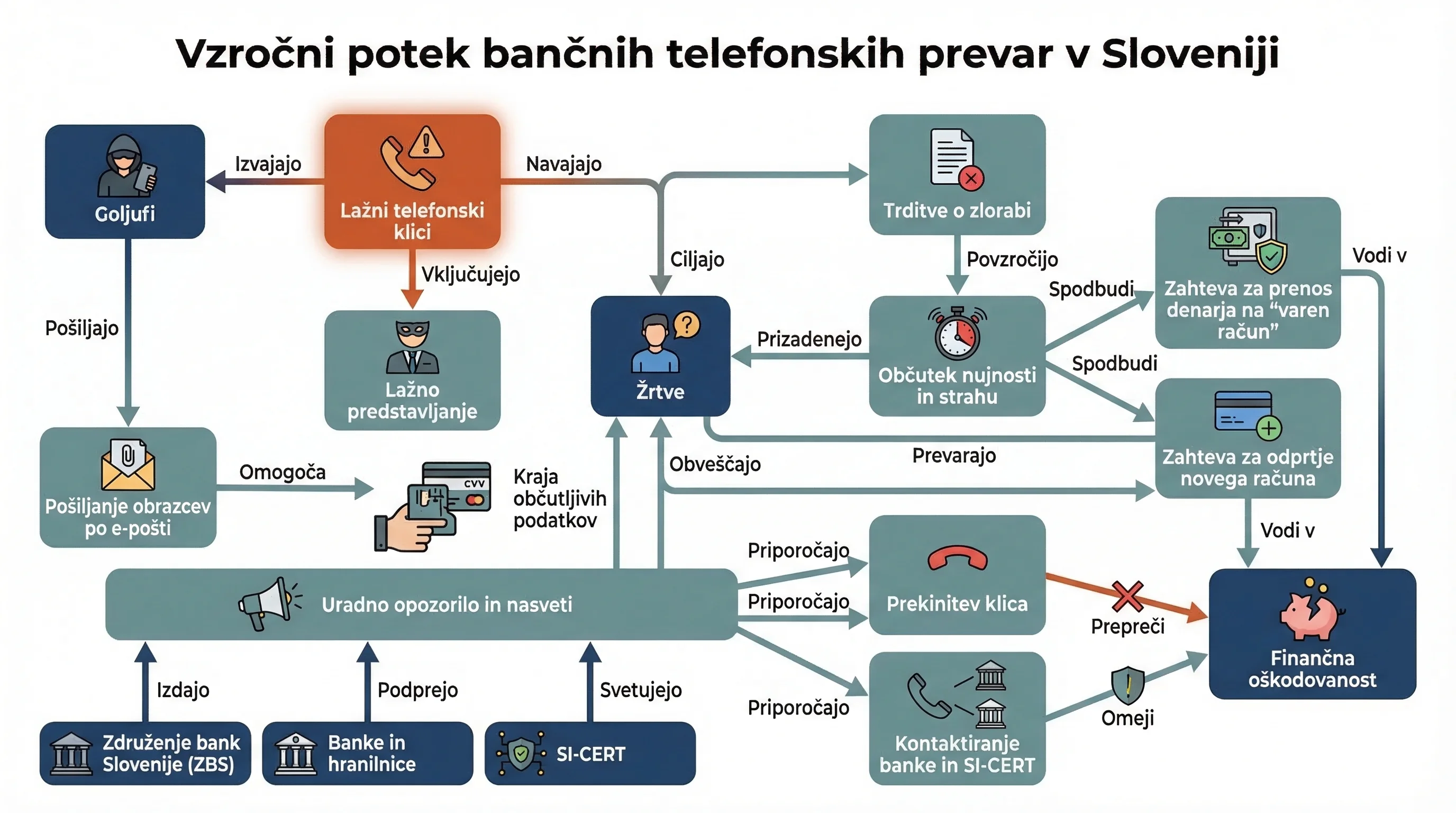 Infografika dogodka
