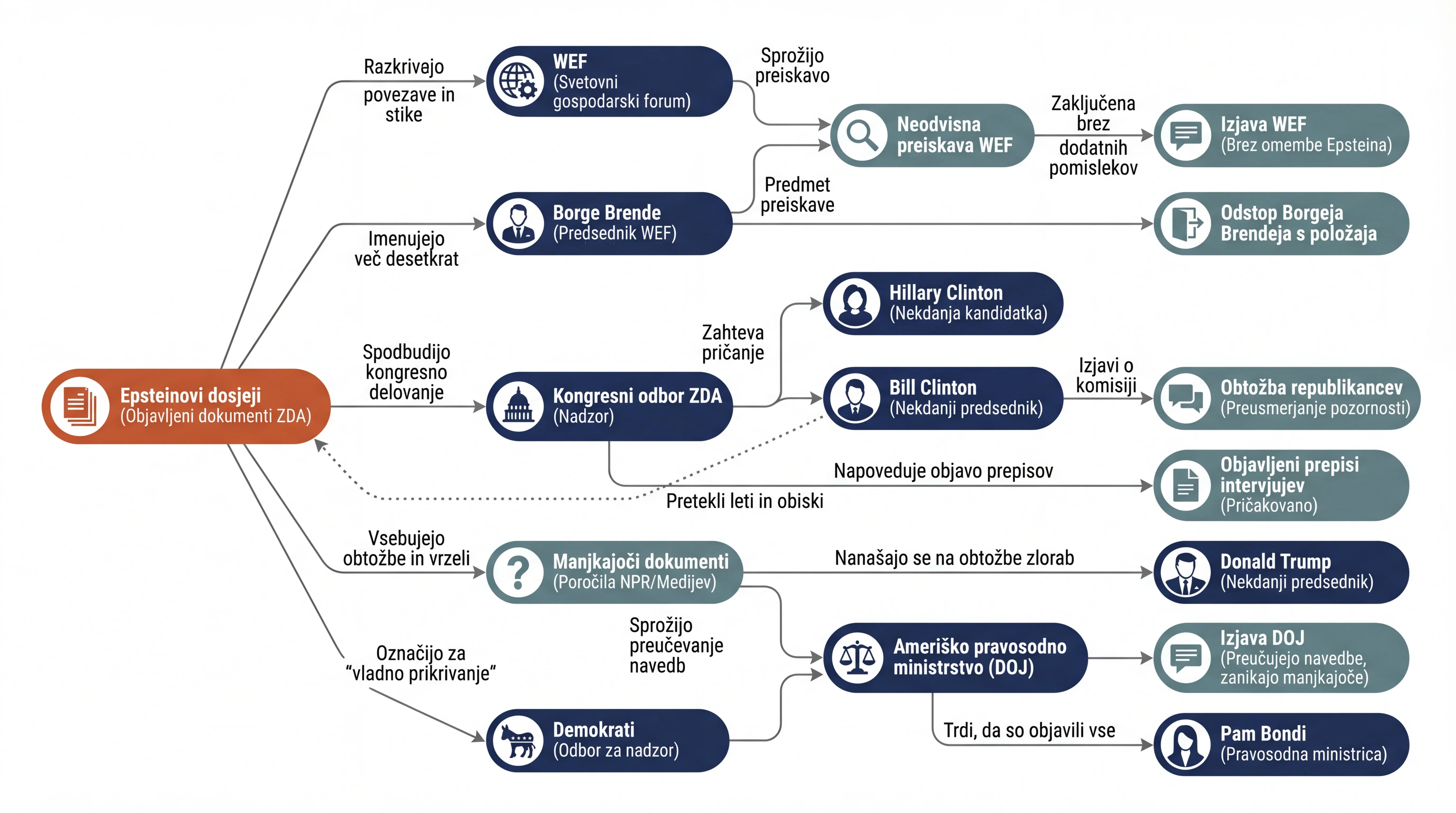 Infografika dogodka