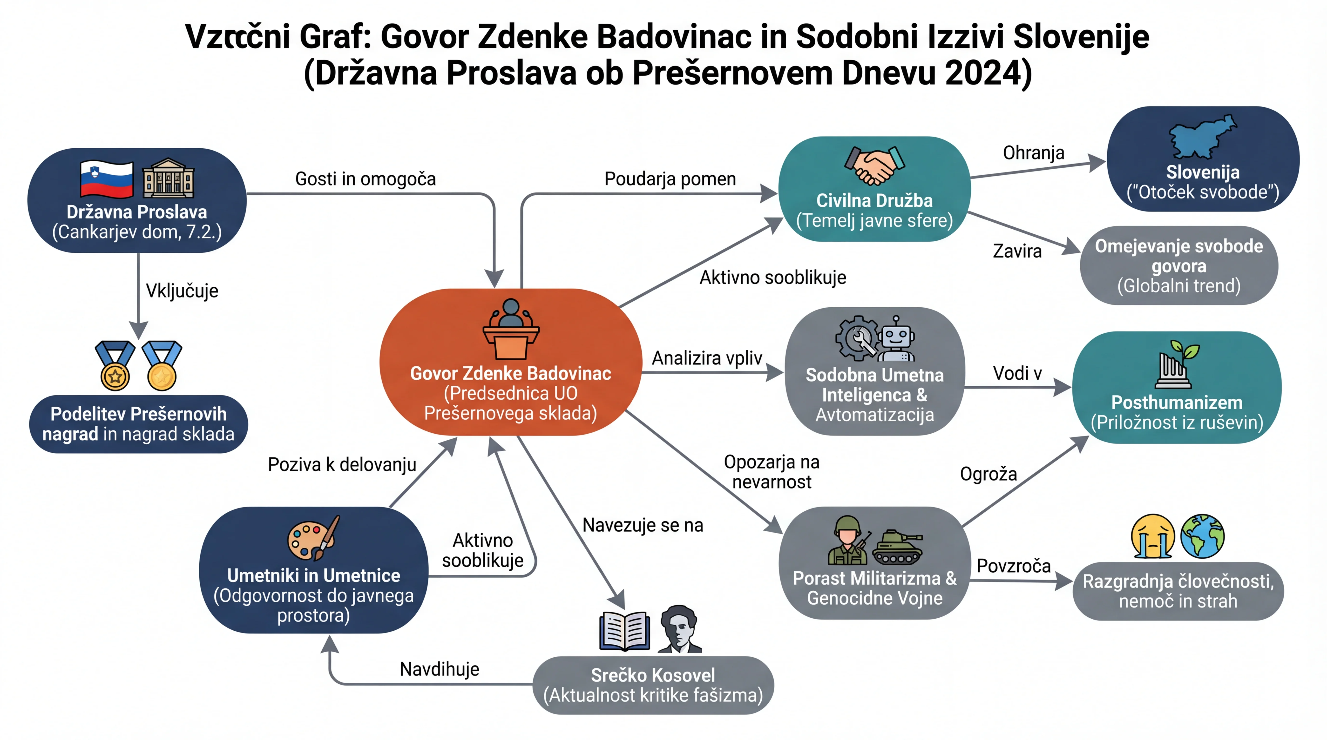 Infografika dogodka