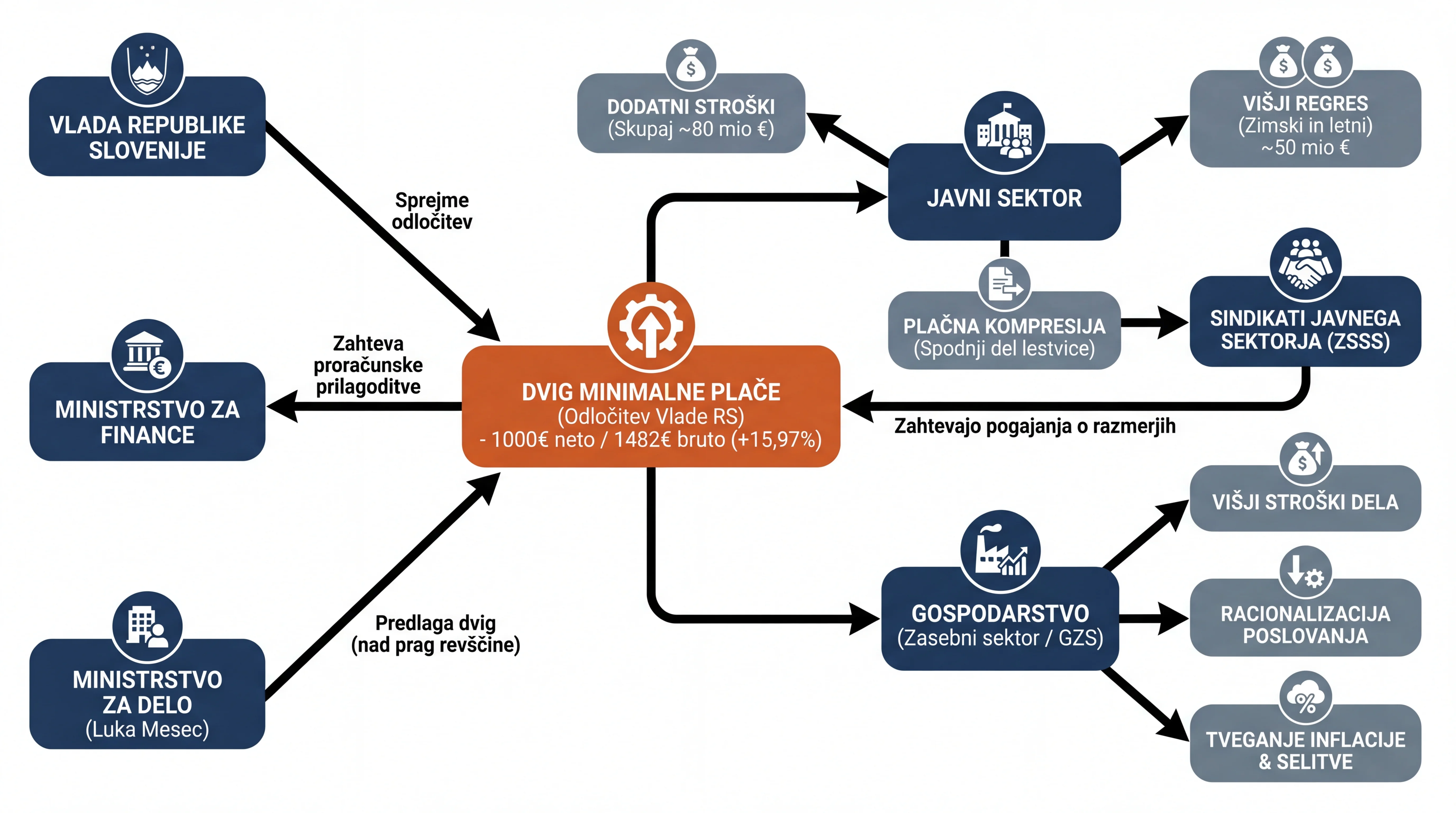 Infografika dogodka