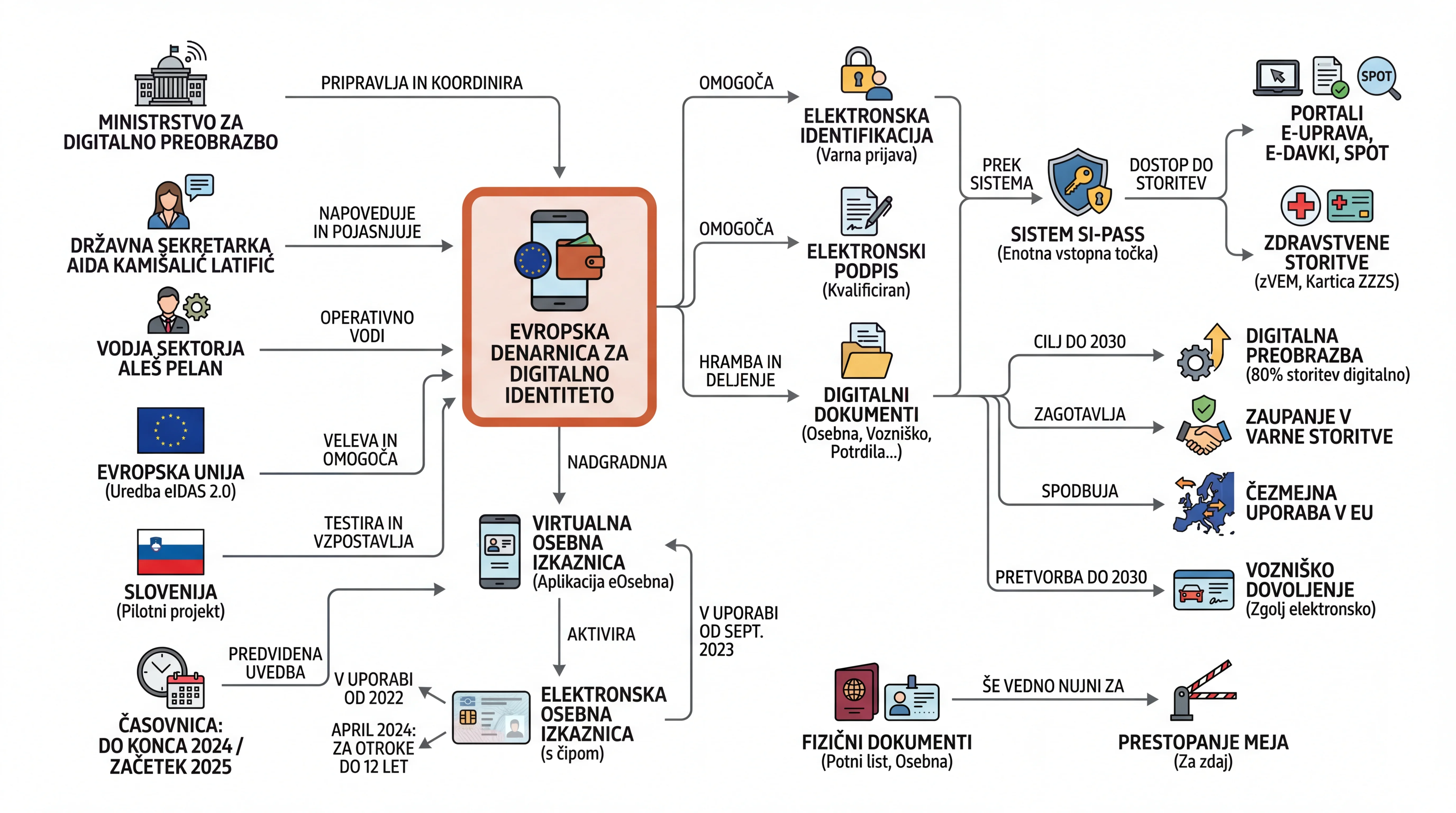 Infografika dogodka