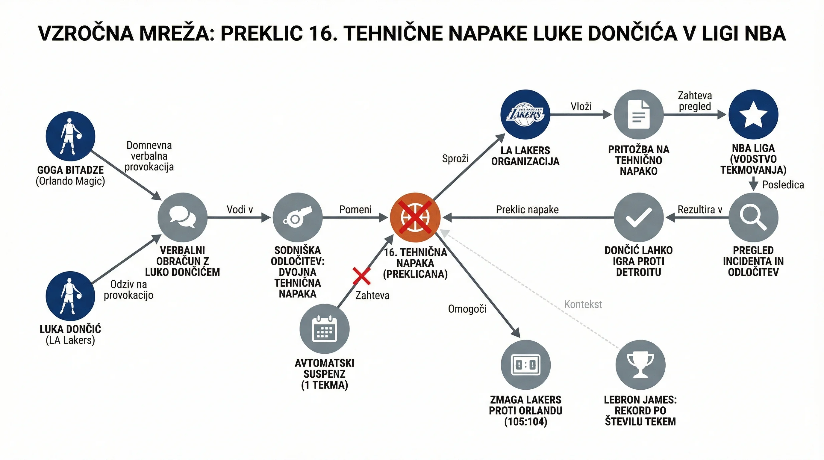 Infografika dogodka