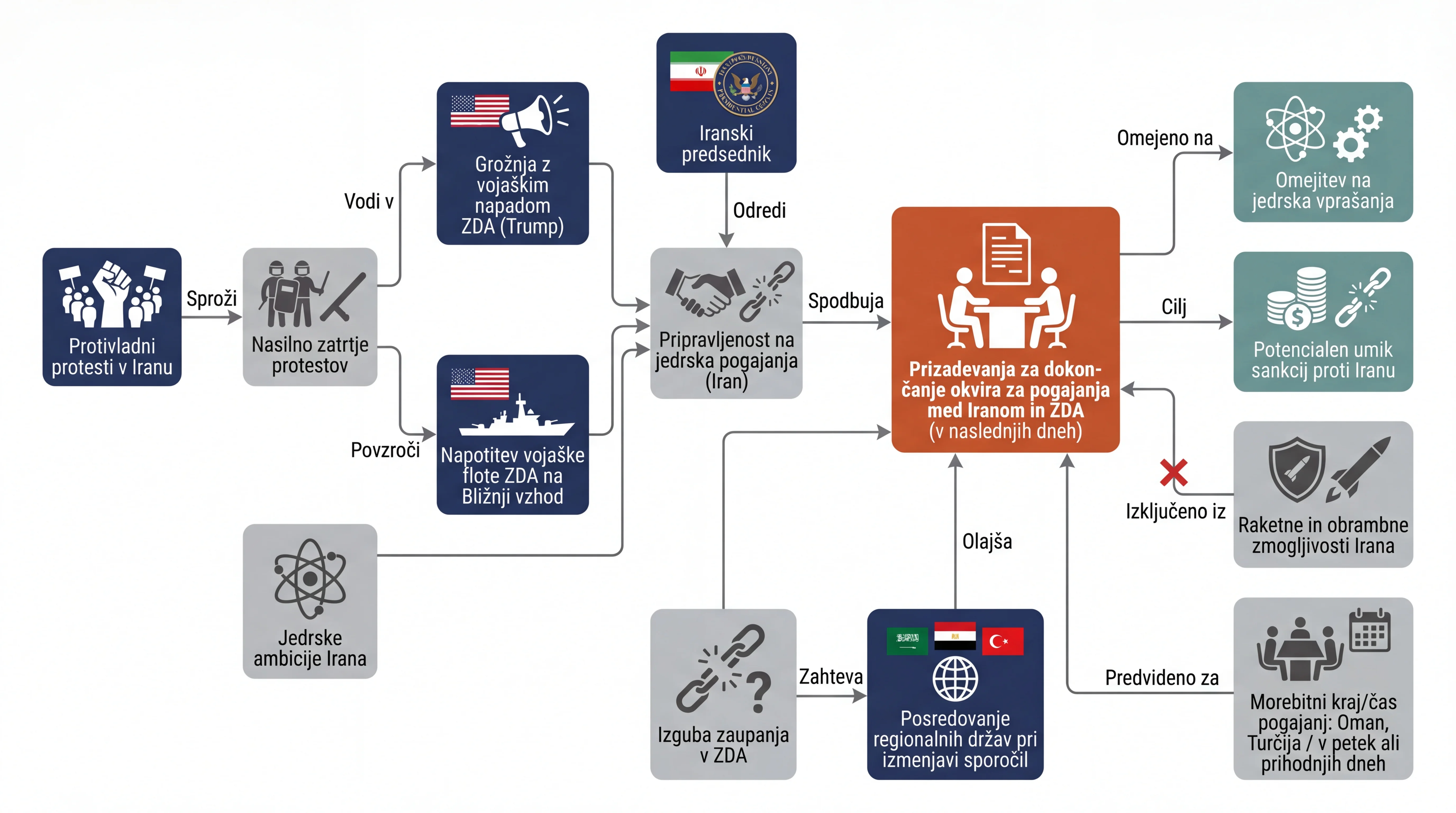 Infografika dogodka