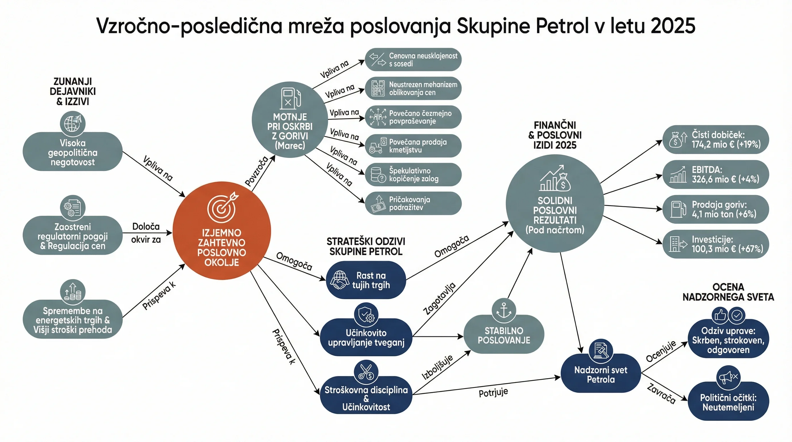 Infografika dogodka