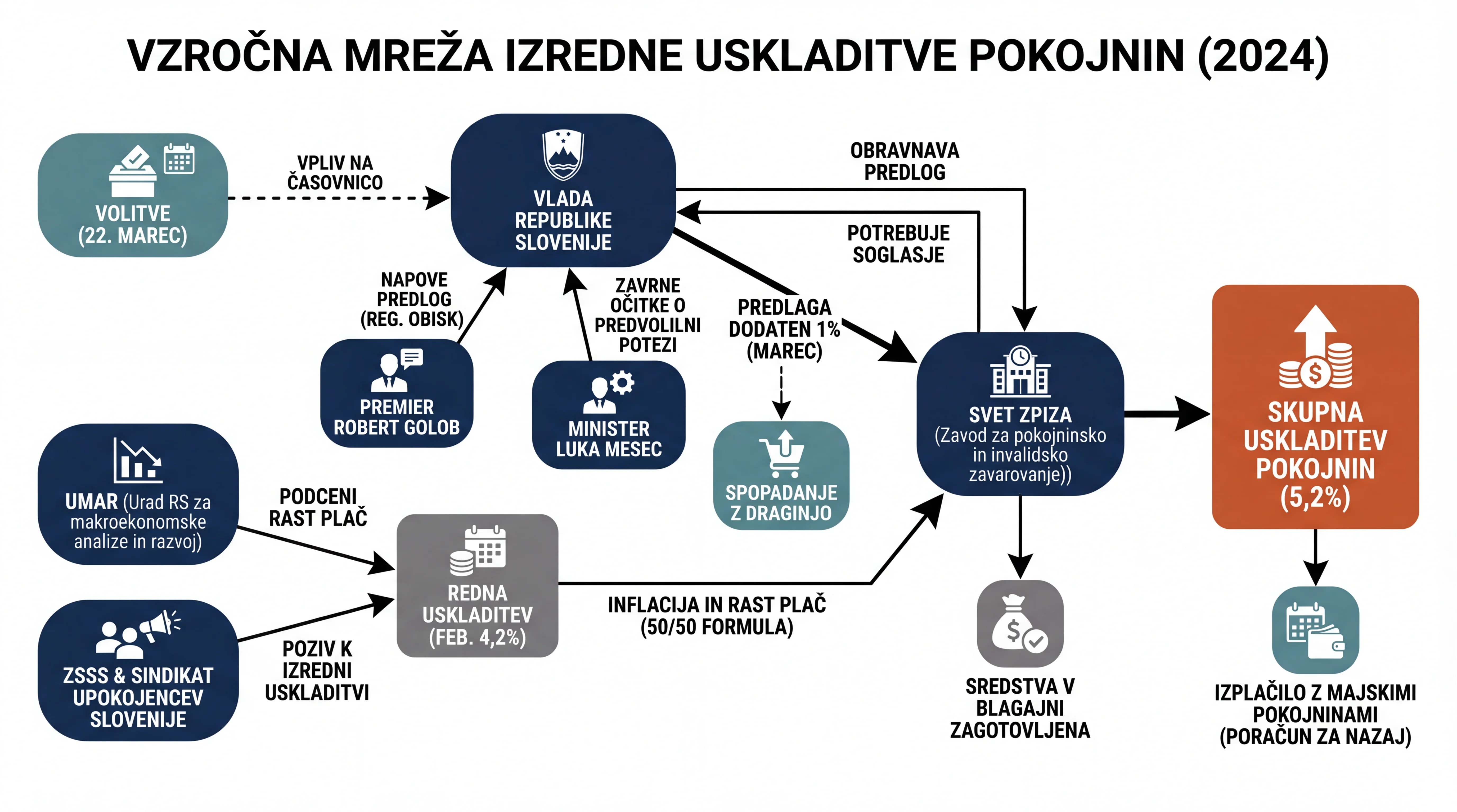 Infografika dogodka