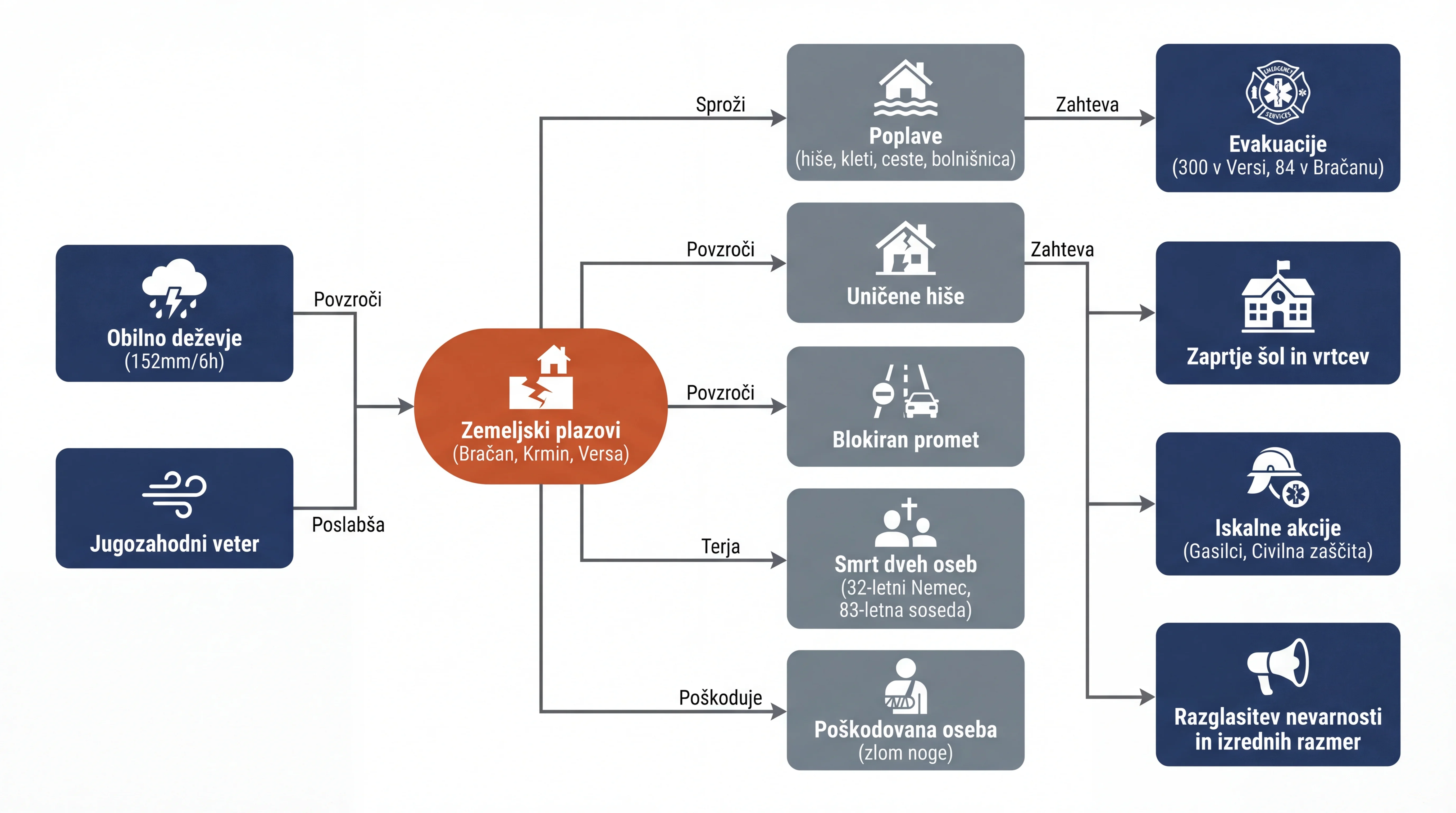 Infografika dogodka