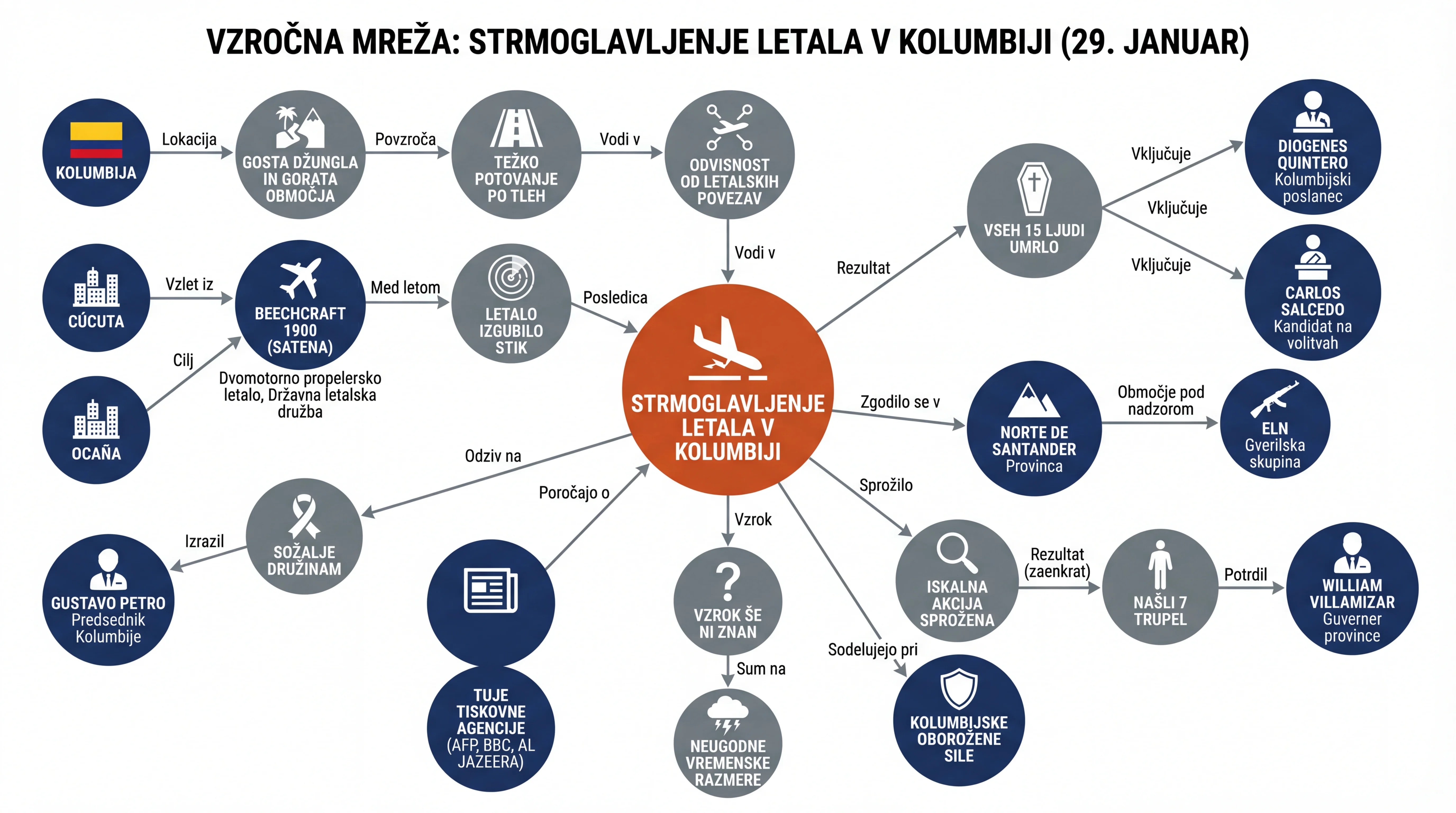 Infografika dogodka