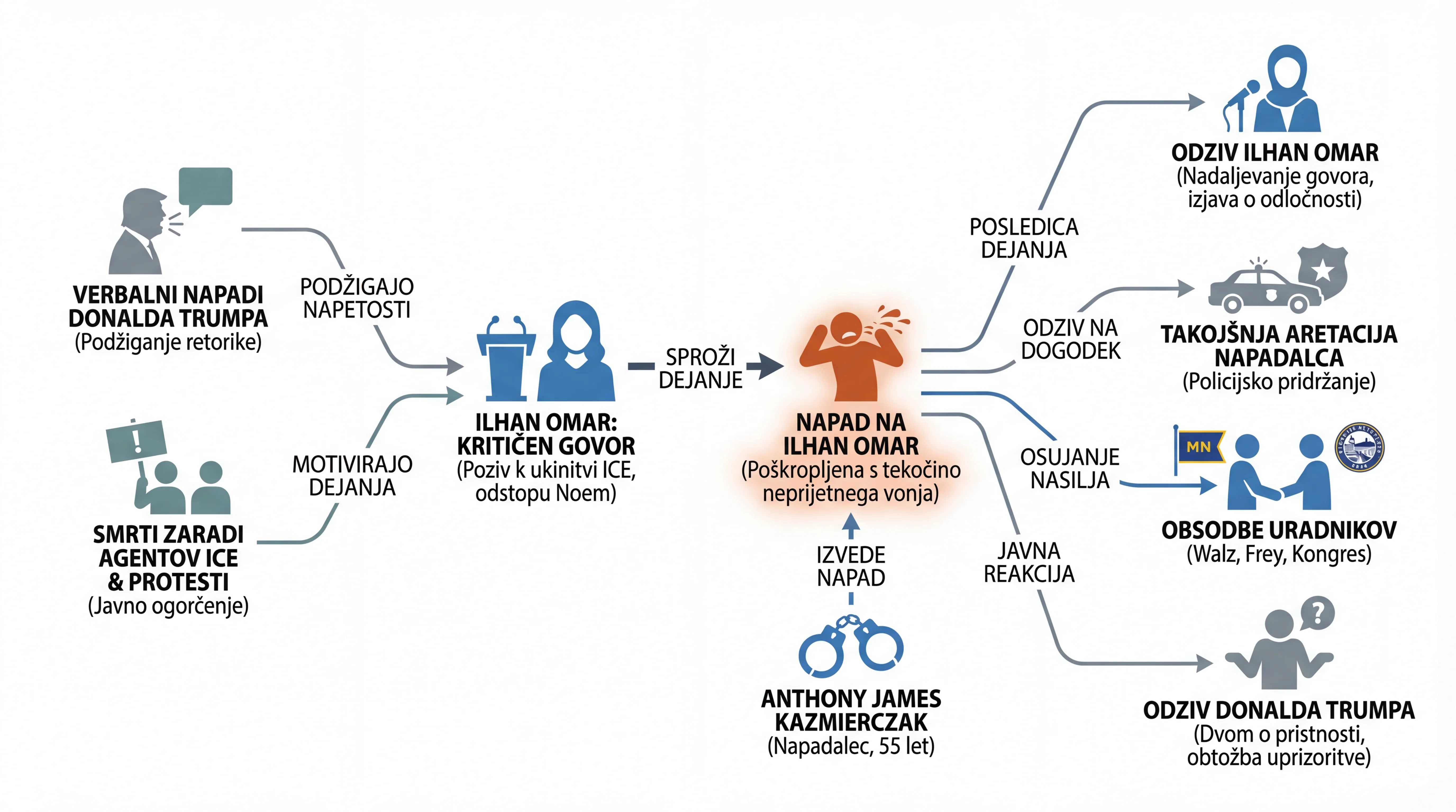 Infografika dogodka