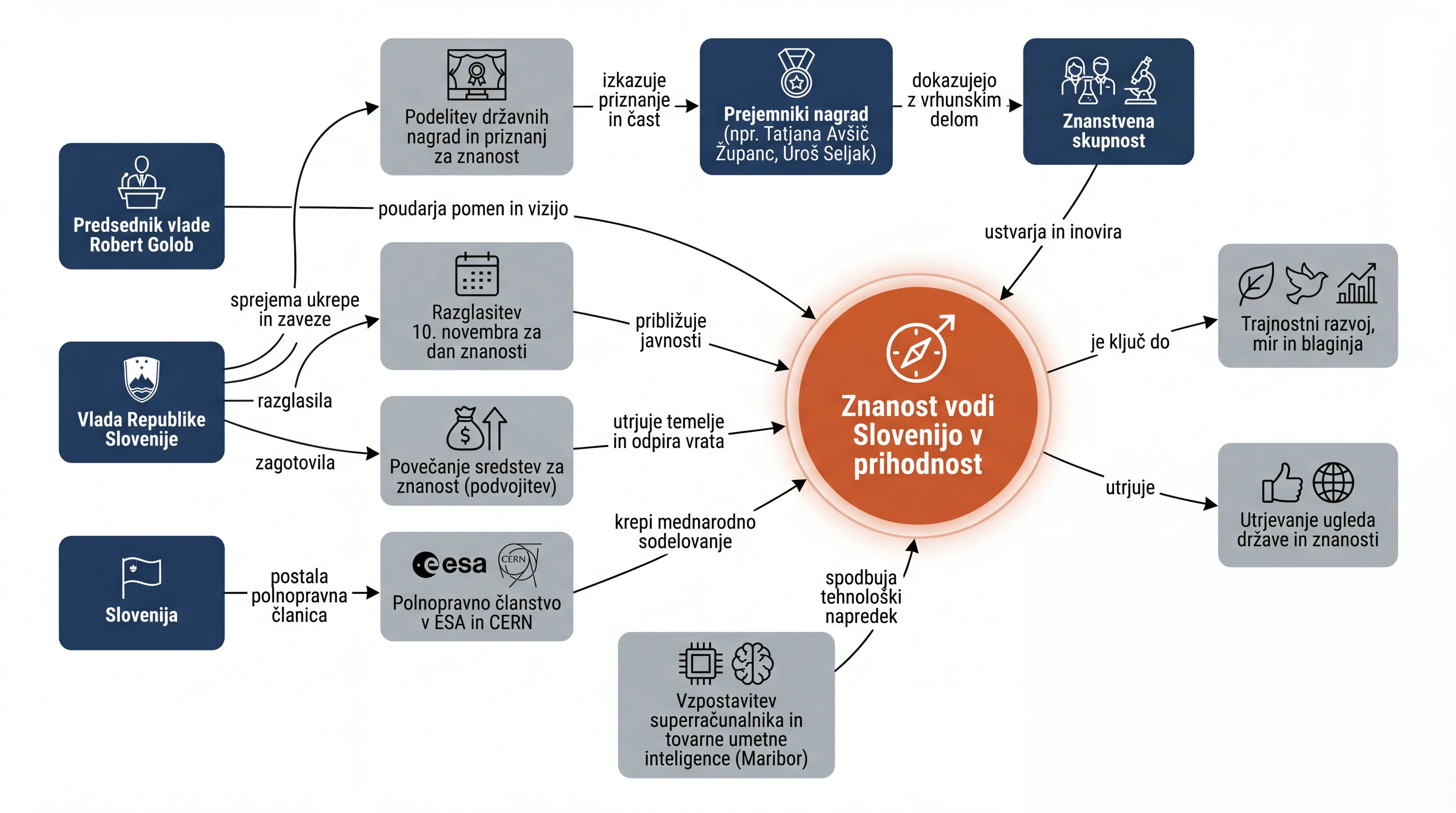 Infografika dogodka
