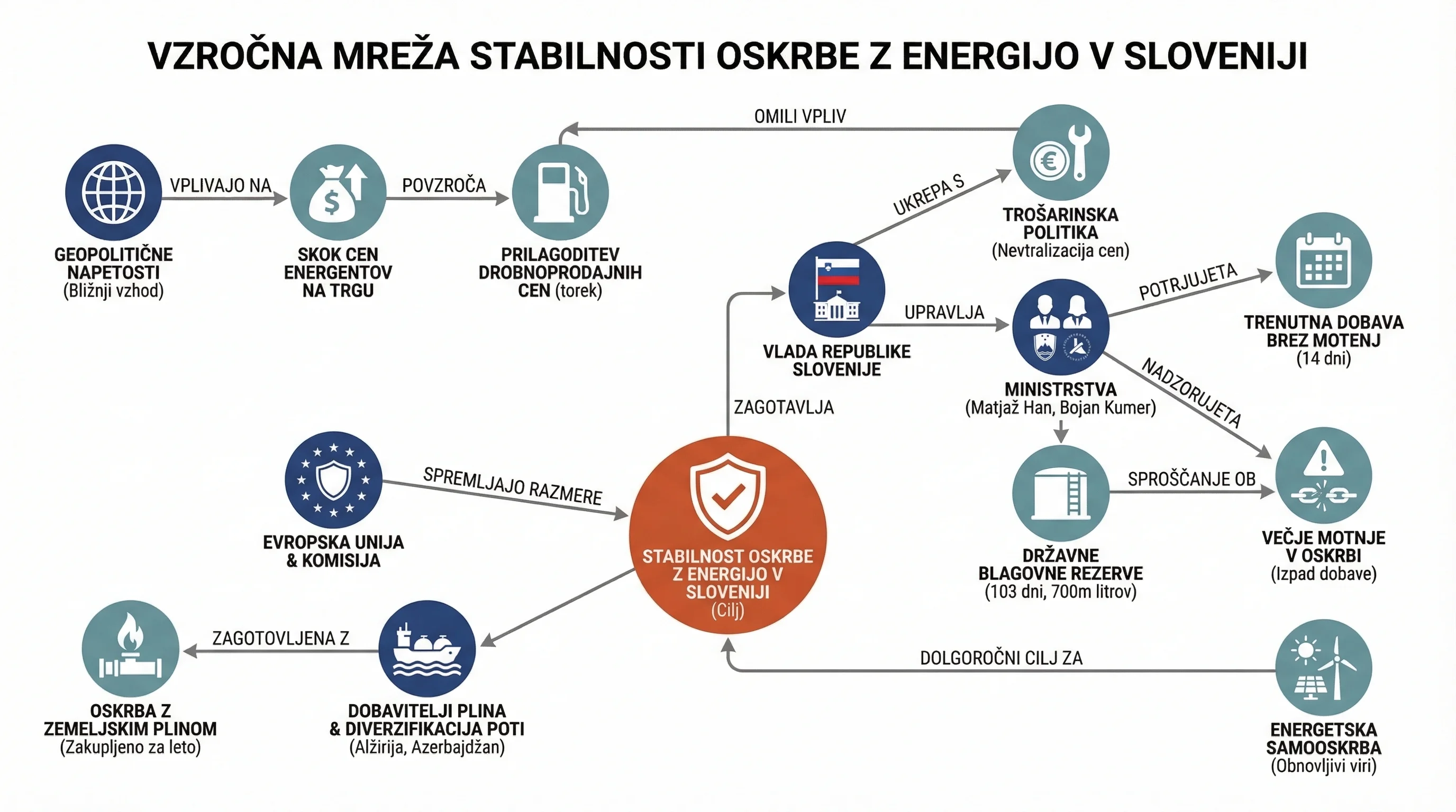 Infografika dogodka