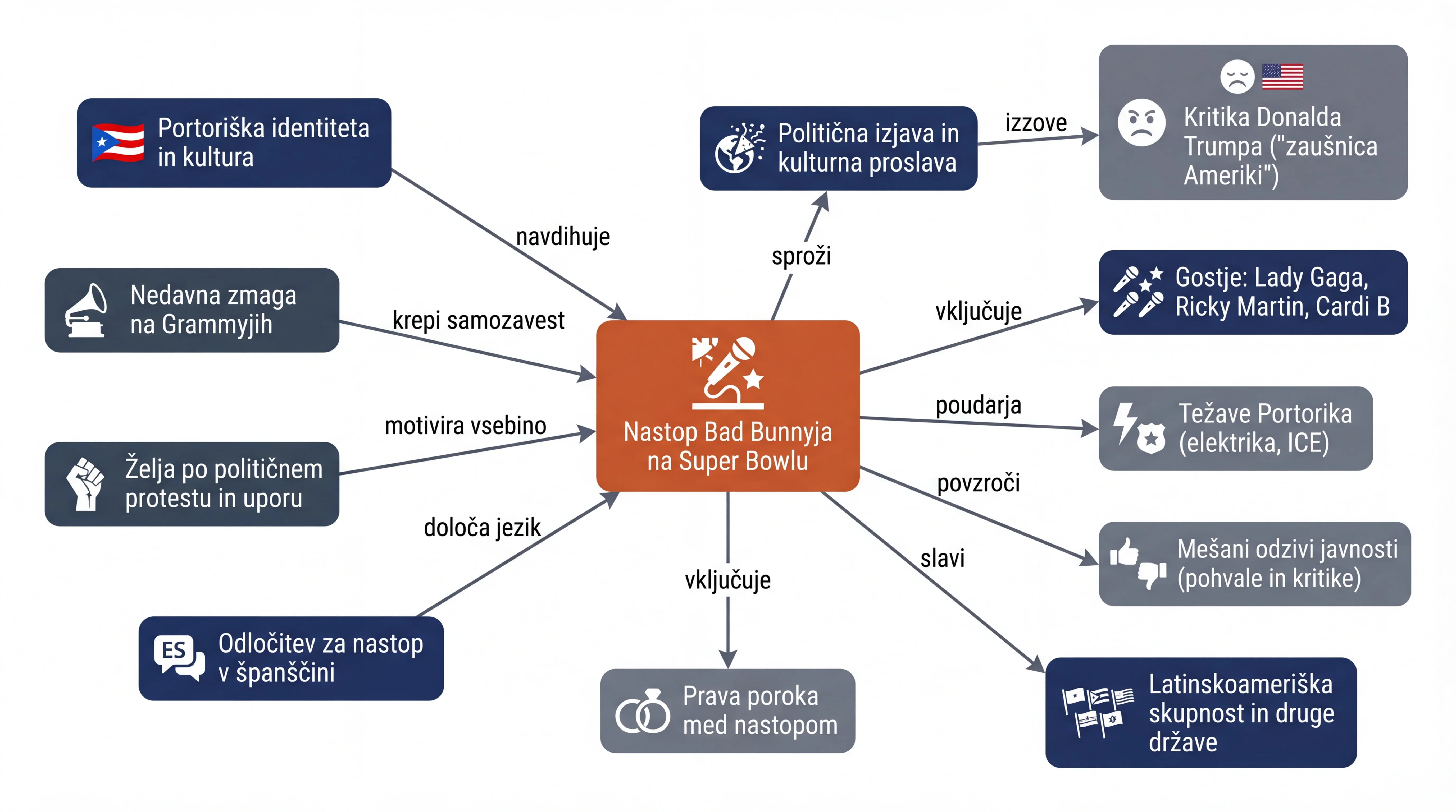 Infografika dogodka