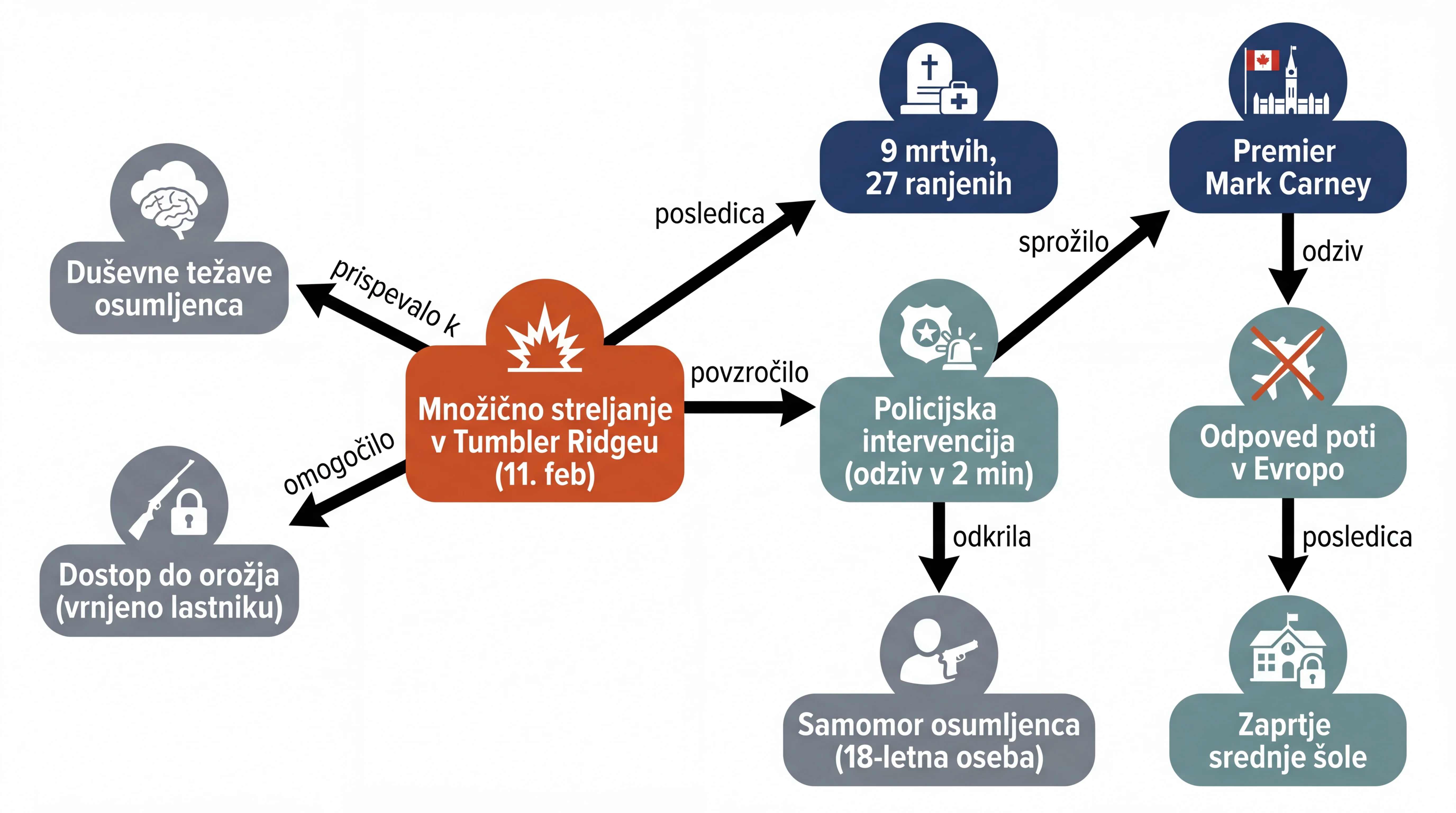 Infografika dogodka