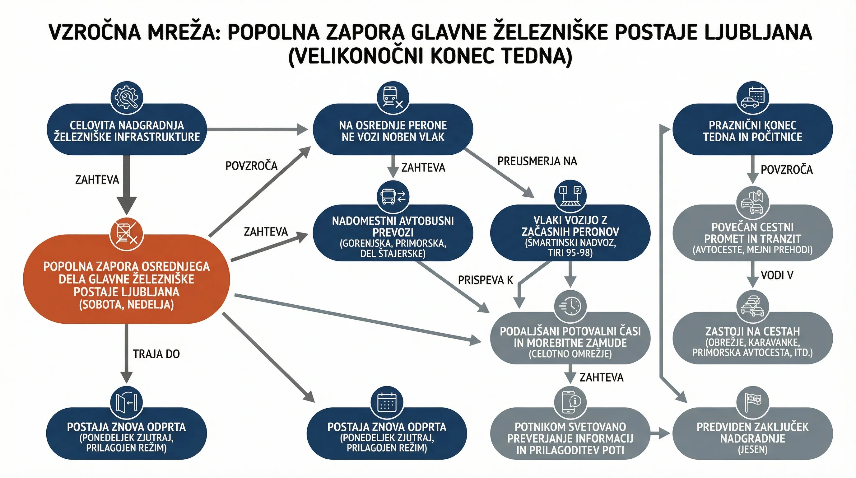 Infografika dogodka