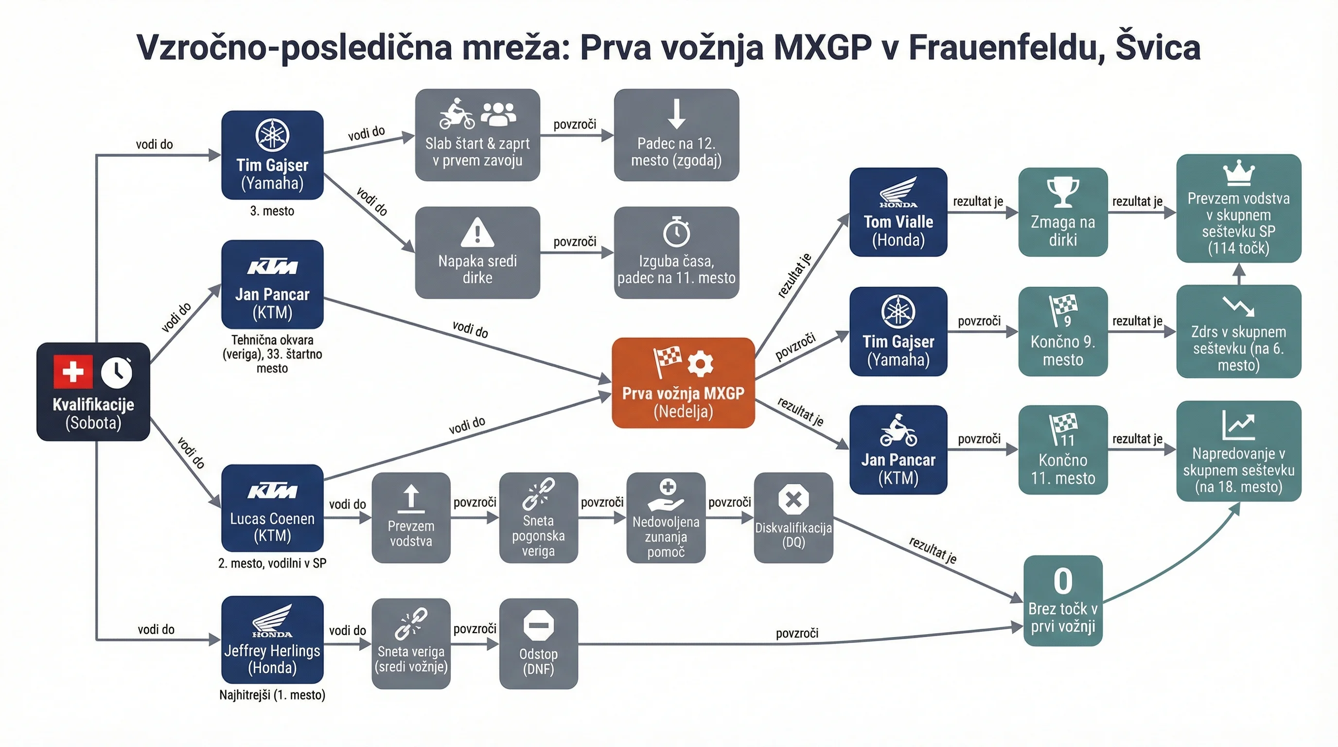 Infografika dogodka