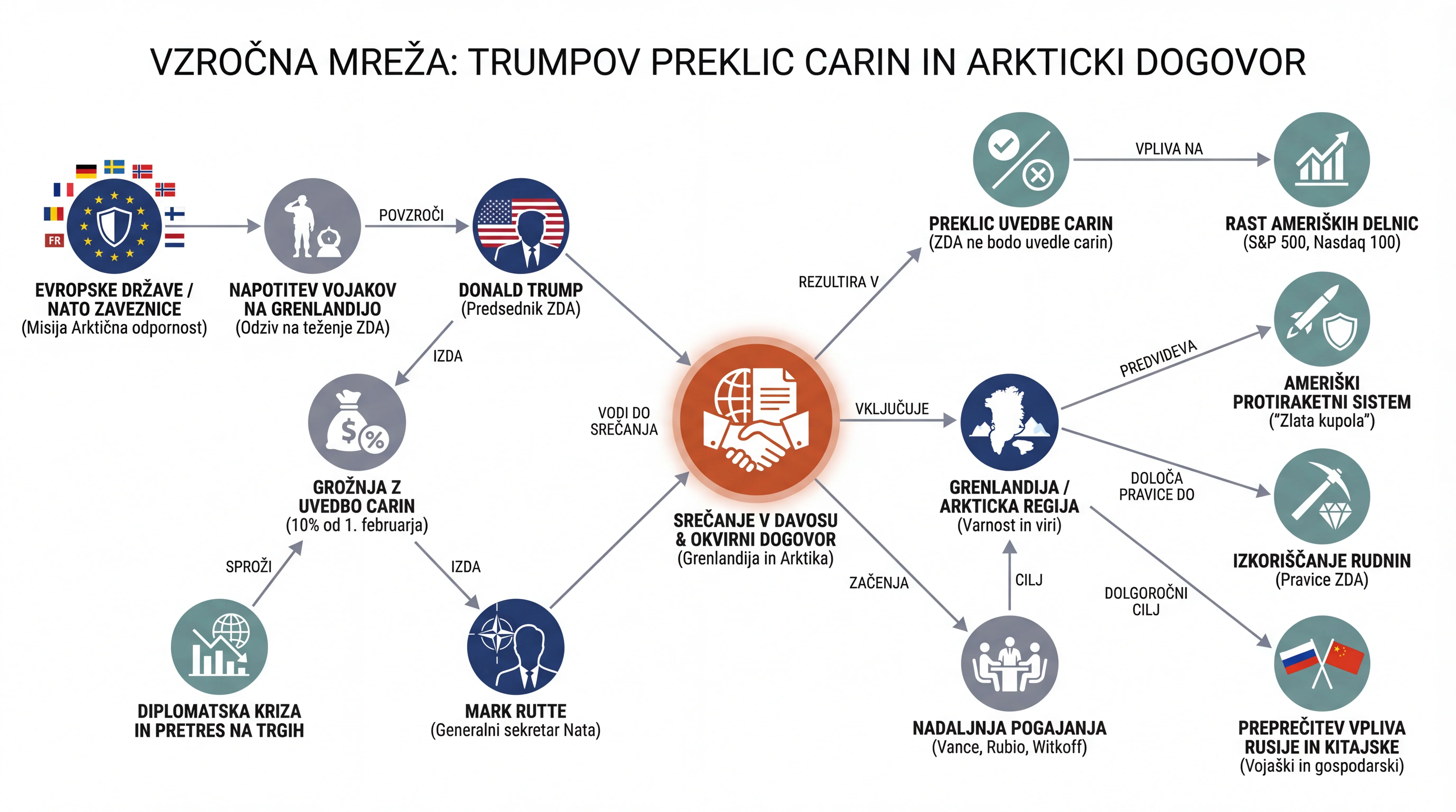 Infografika dogodka