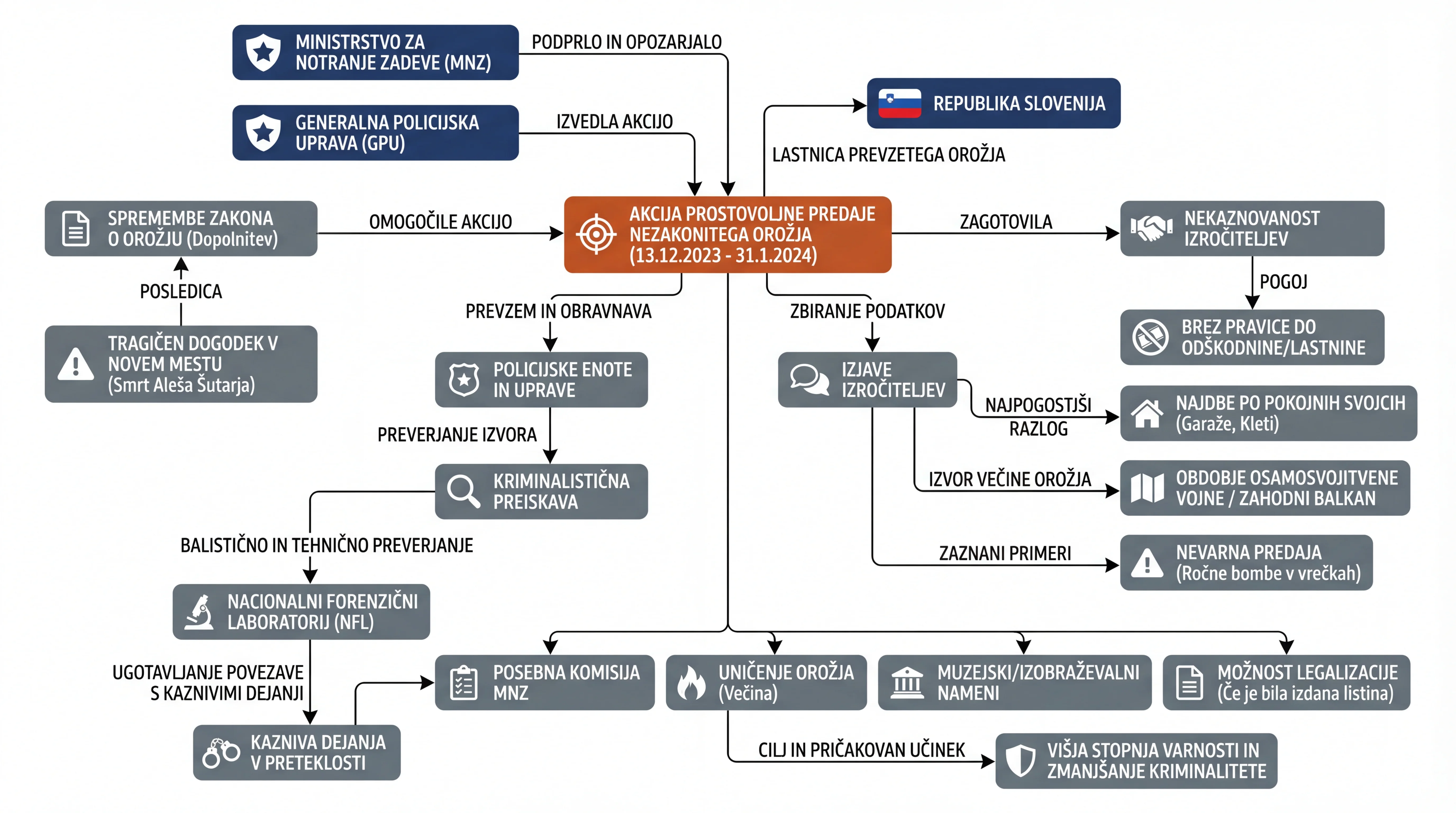 Infografika dogodka