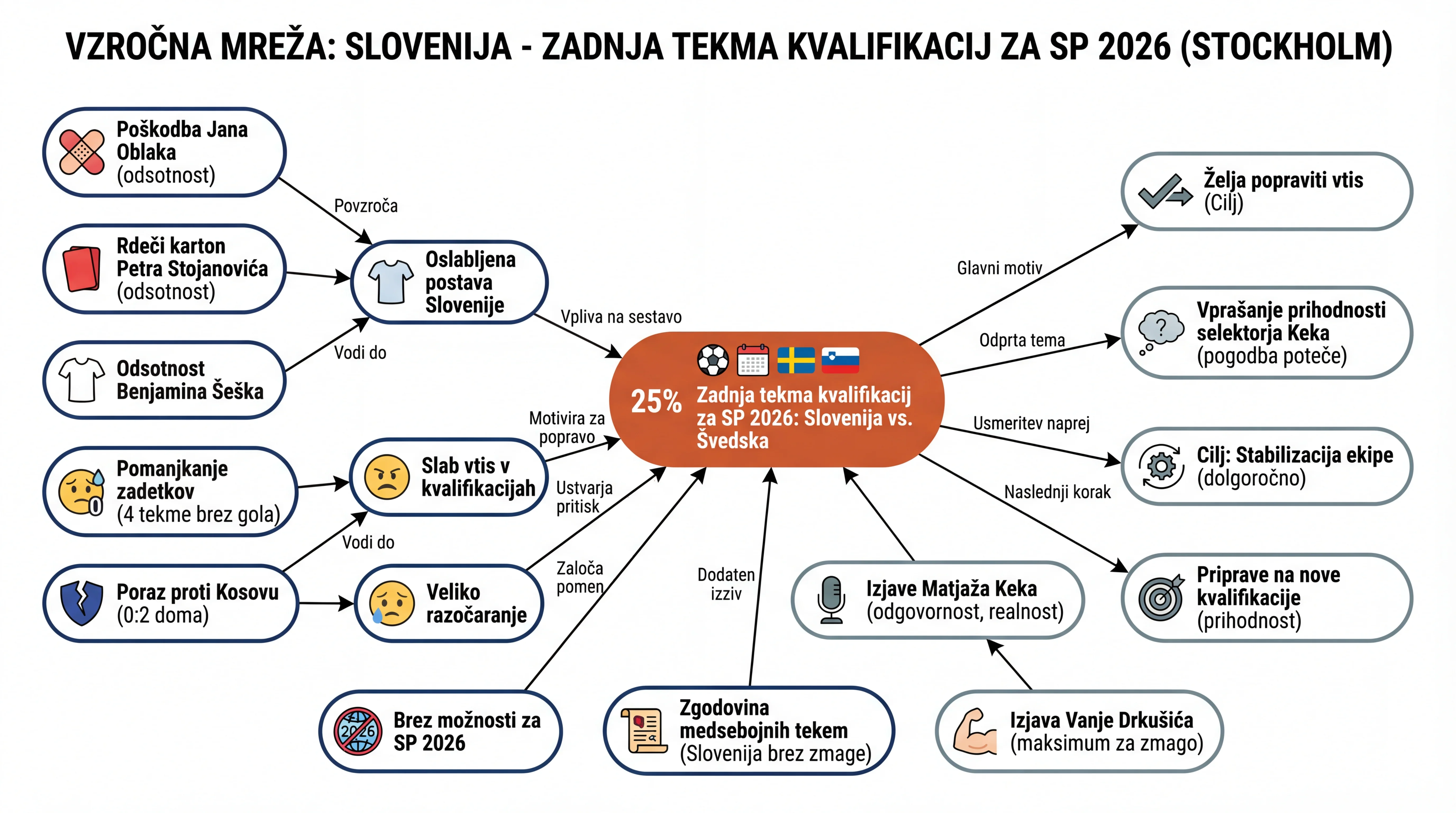 Infografika dogodka