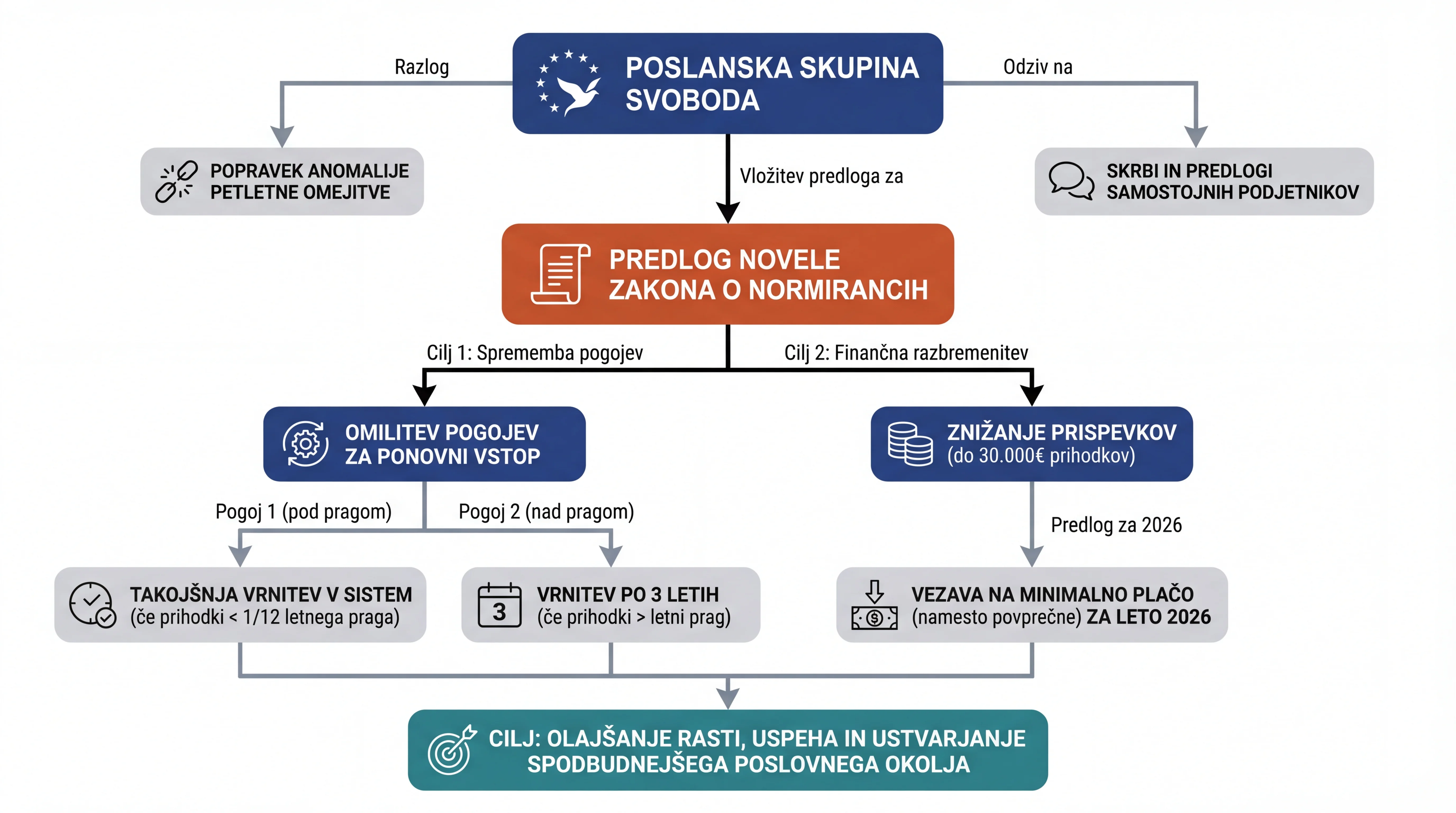 Infografika dogodka