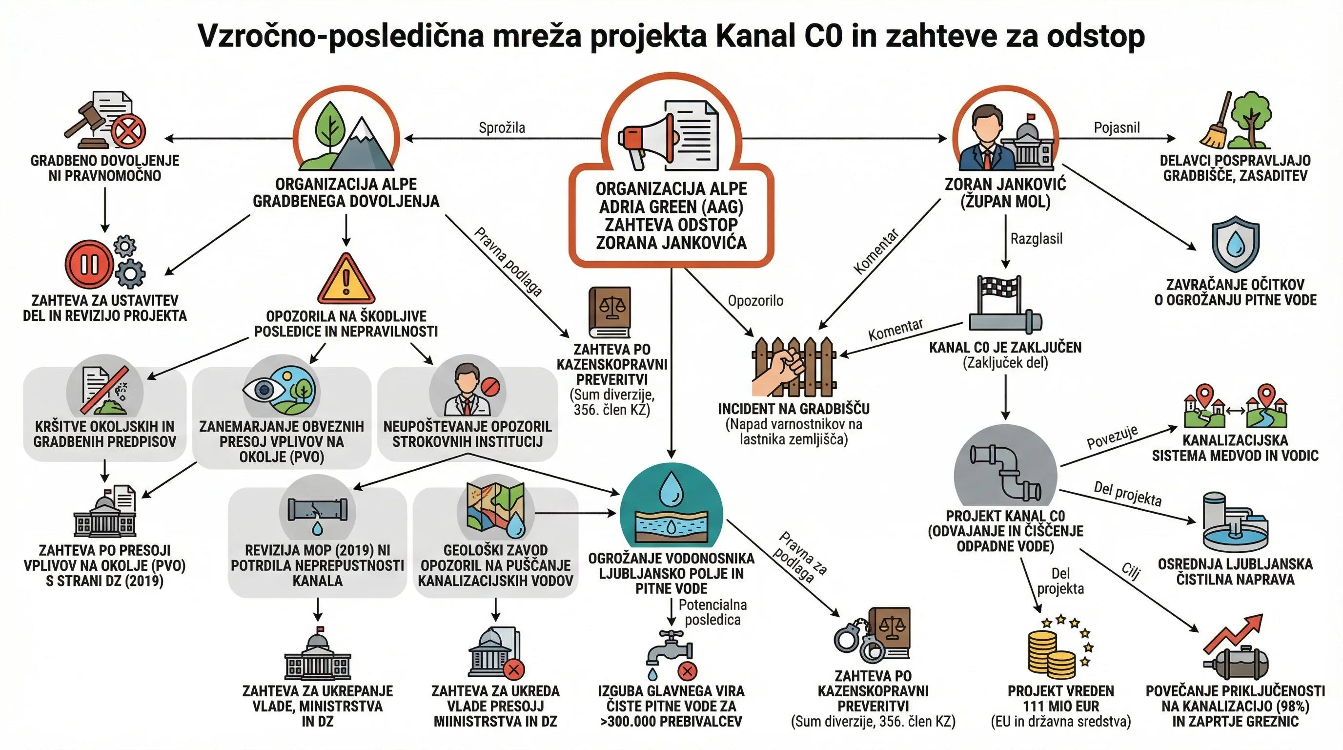 Infografika dogodka