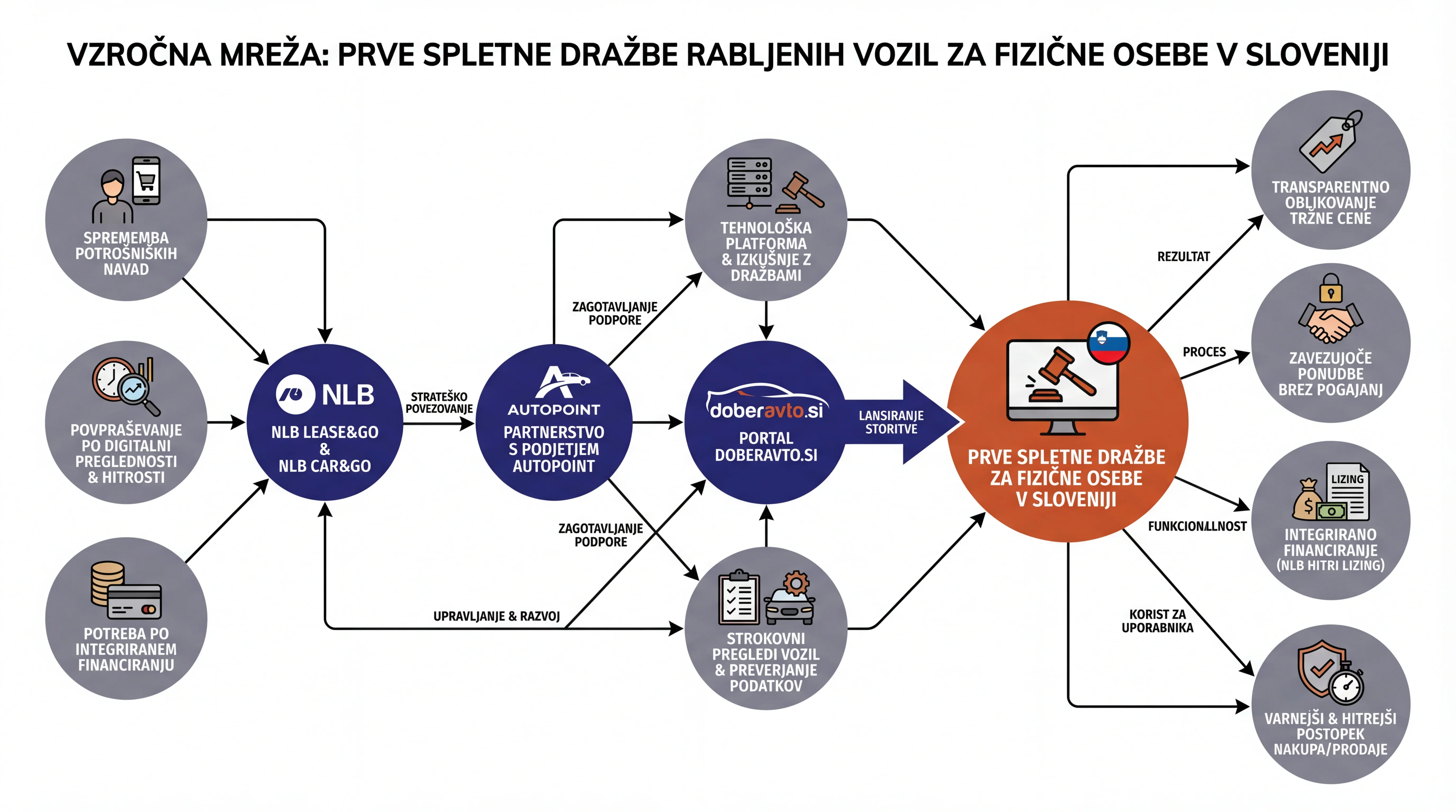 Infografika dogodka
