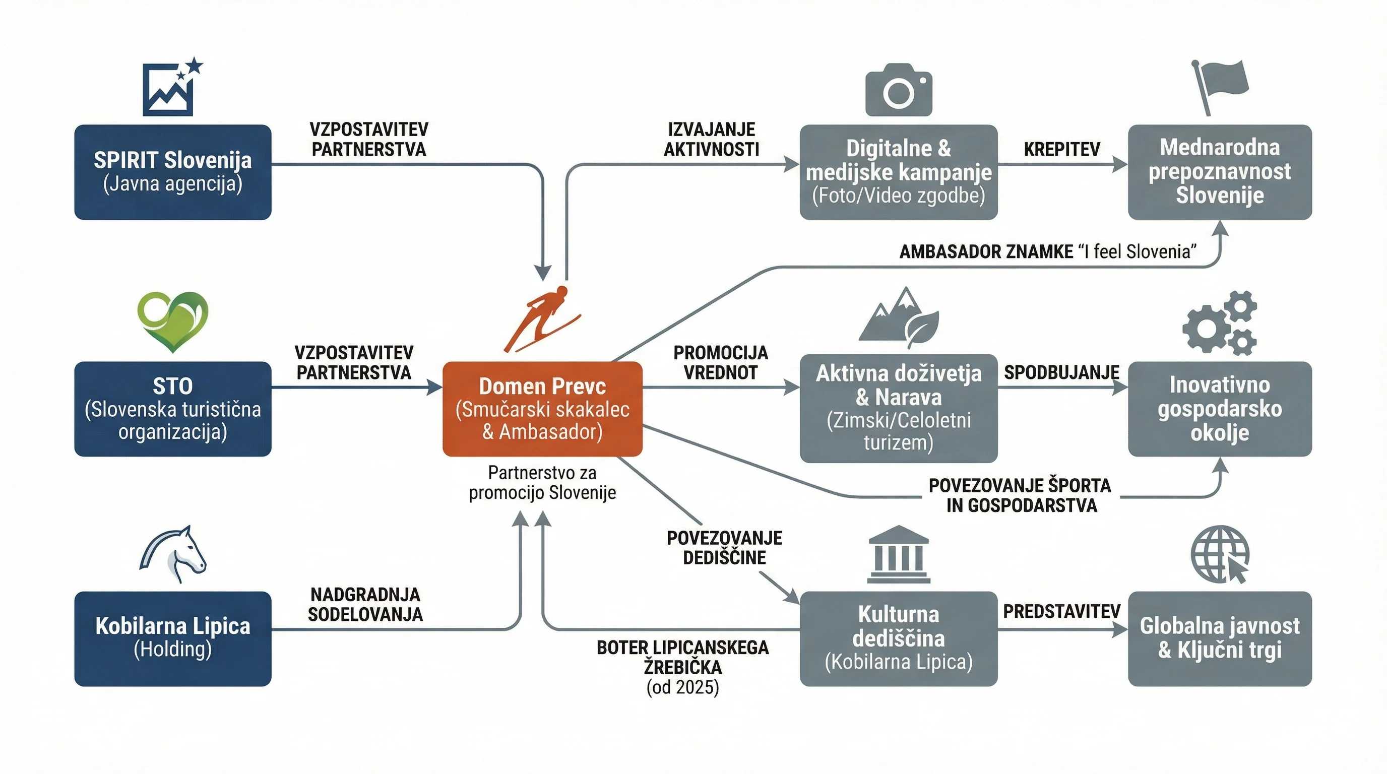 Infografika dogodka