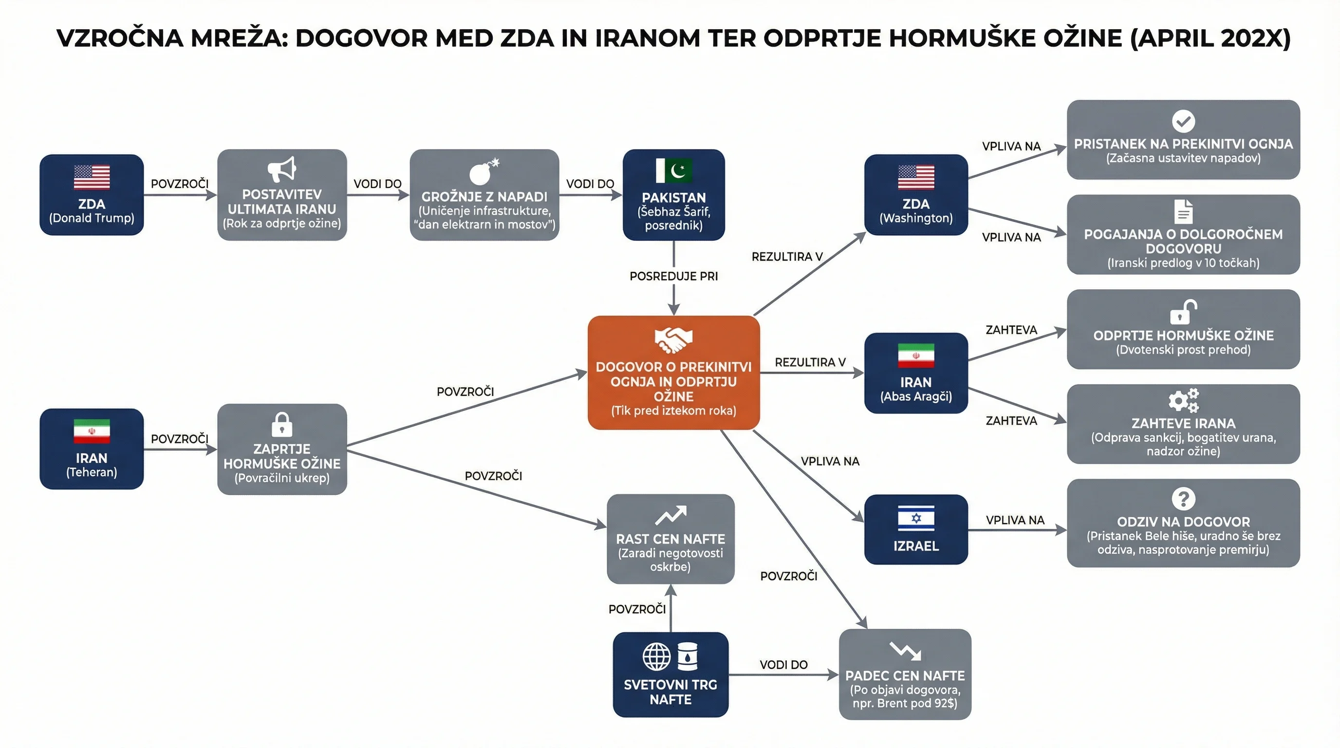 Infografika dogodka