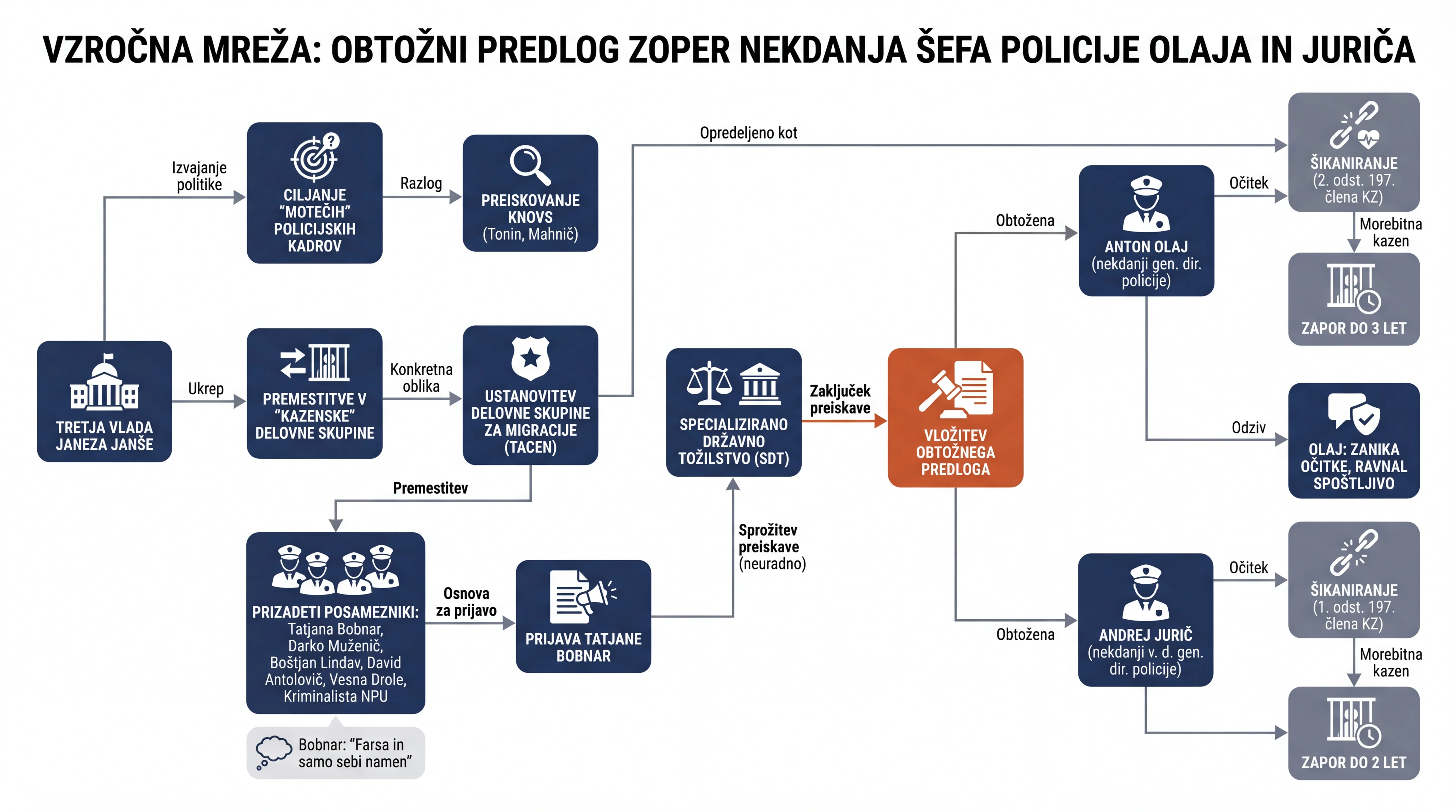 Infografika dogodka