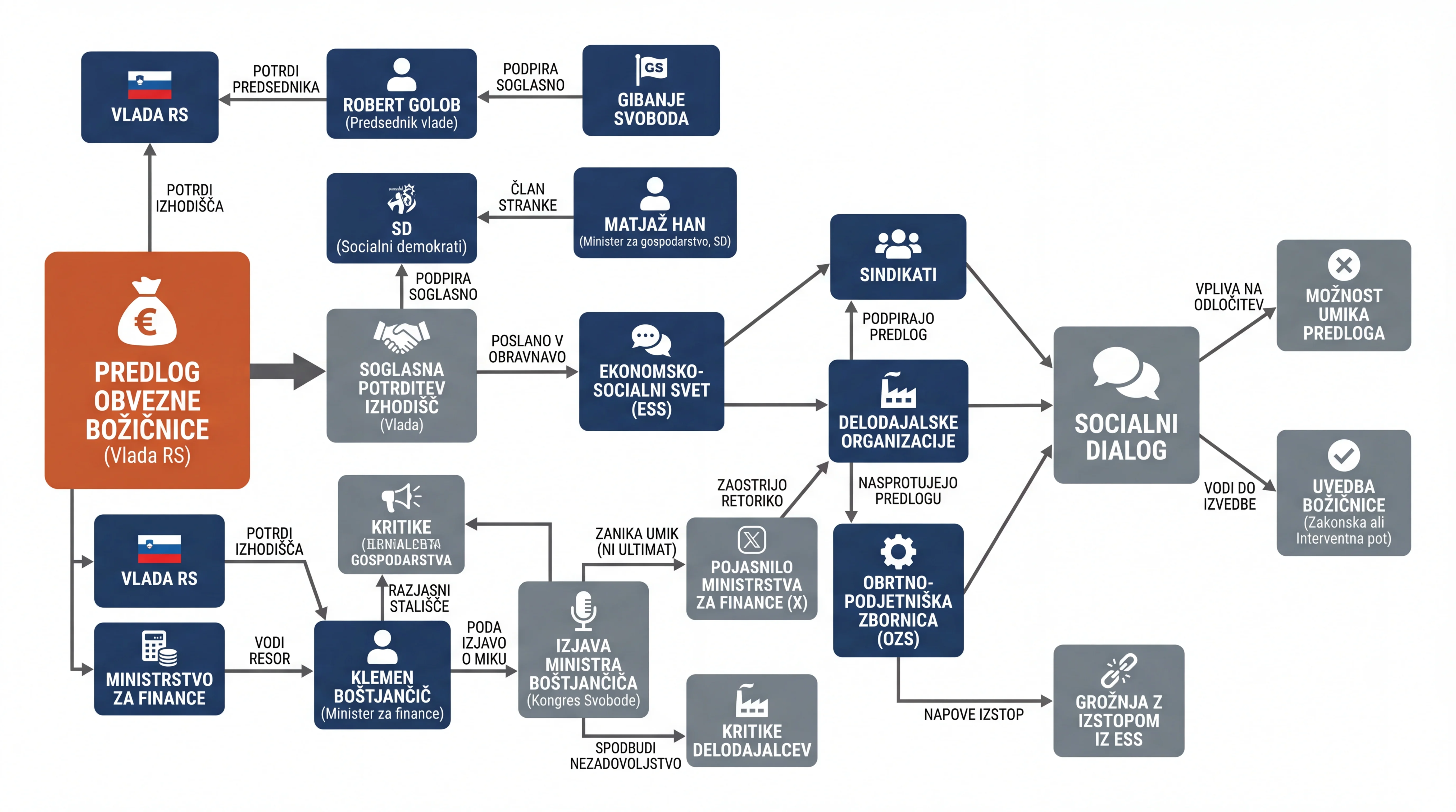 Infografika dogodka