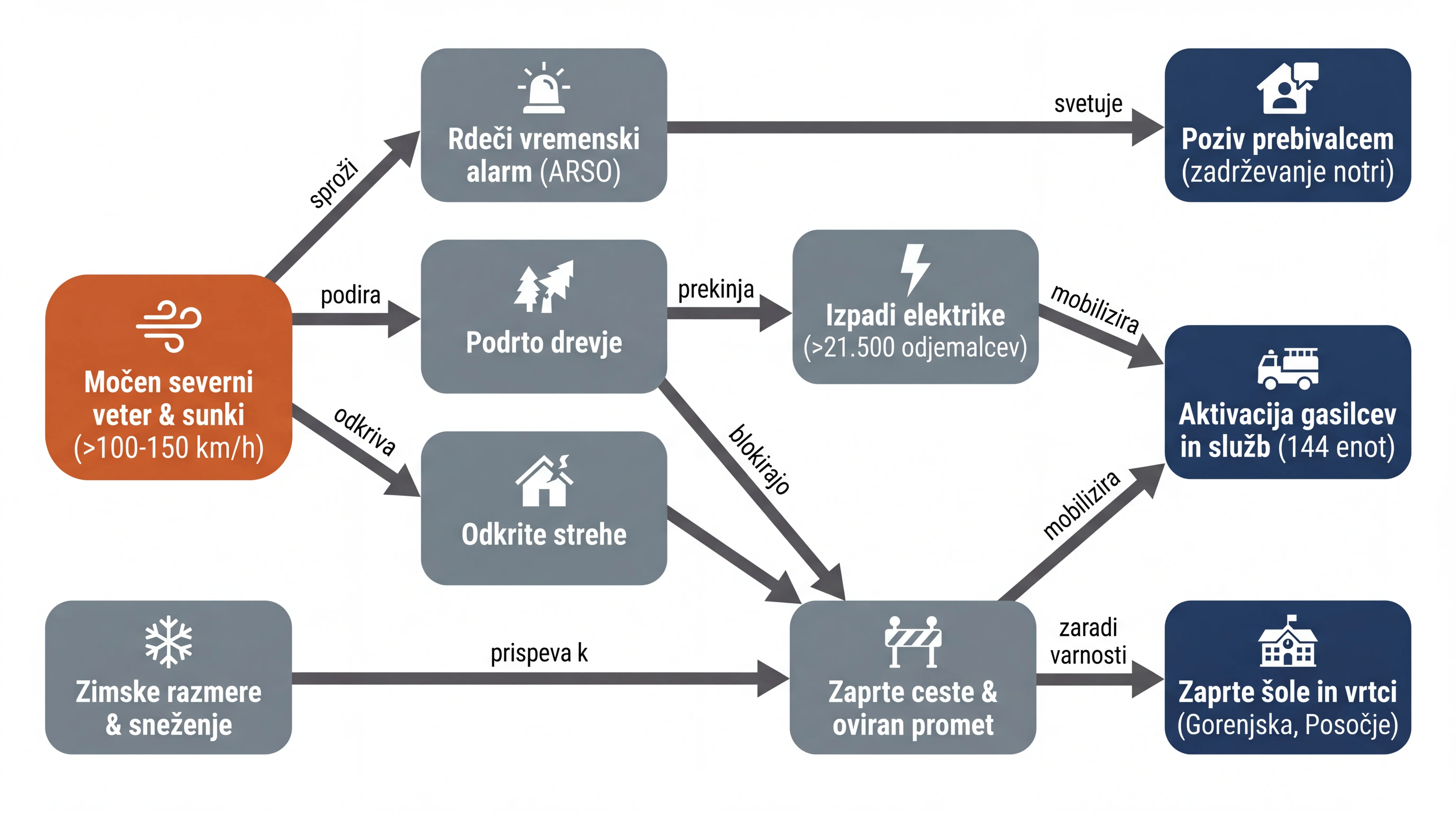 Infografika dogodka