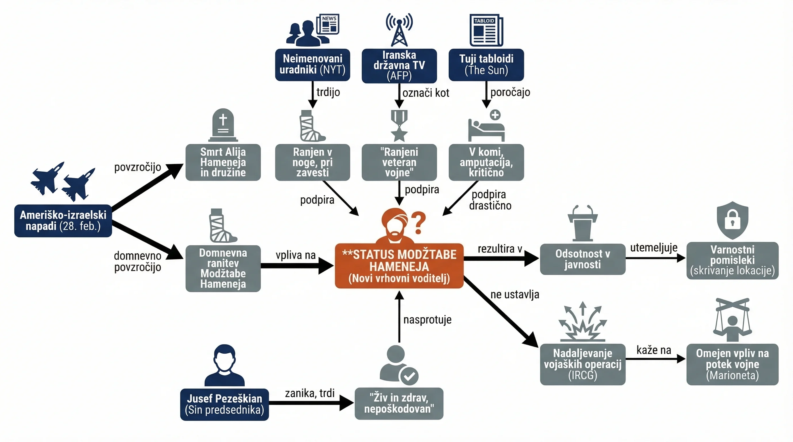 Infografika dogodka