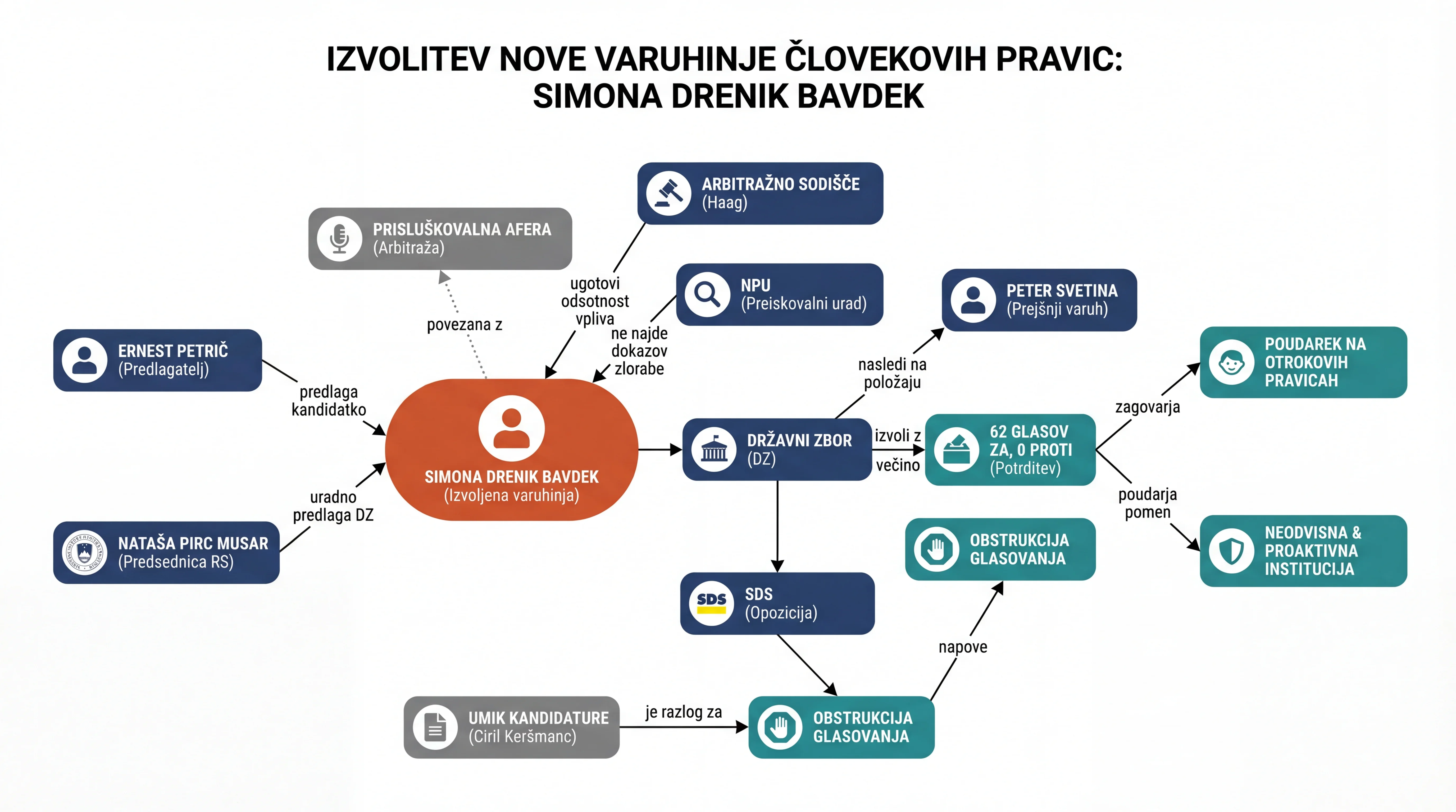 Infografika dogodka