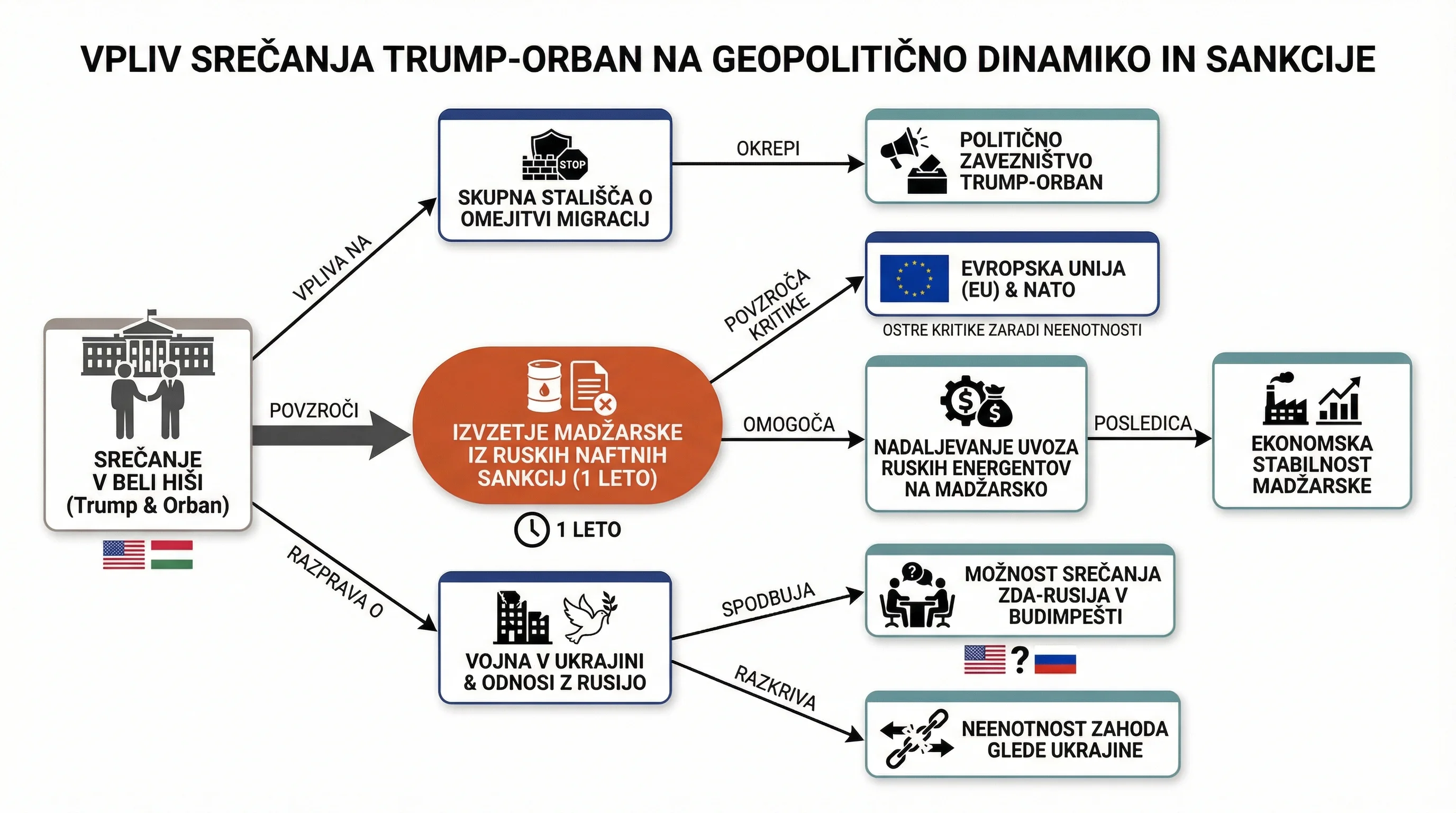 Infografika dogodka