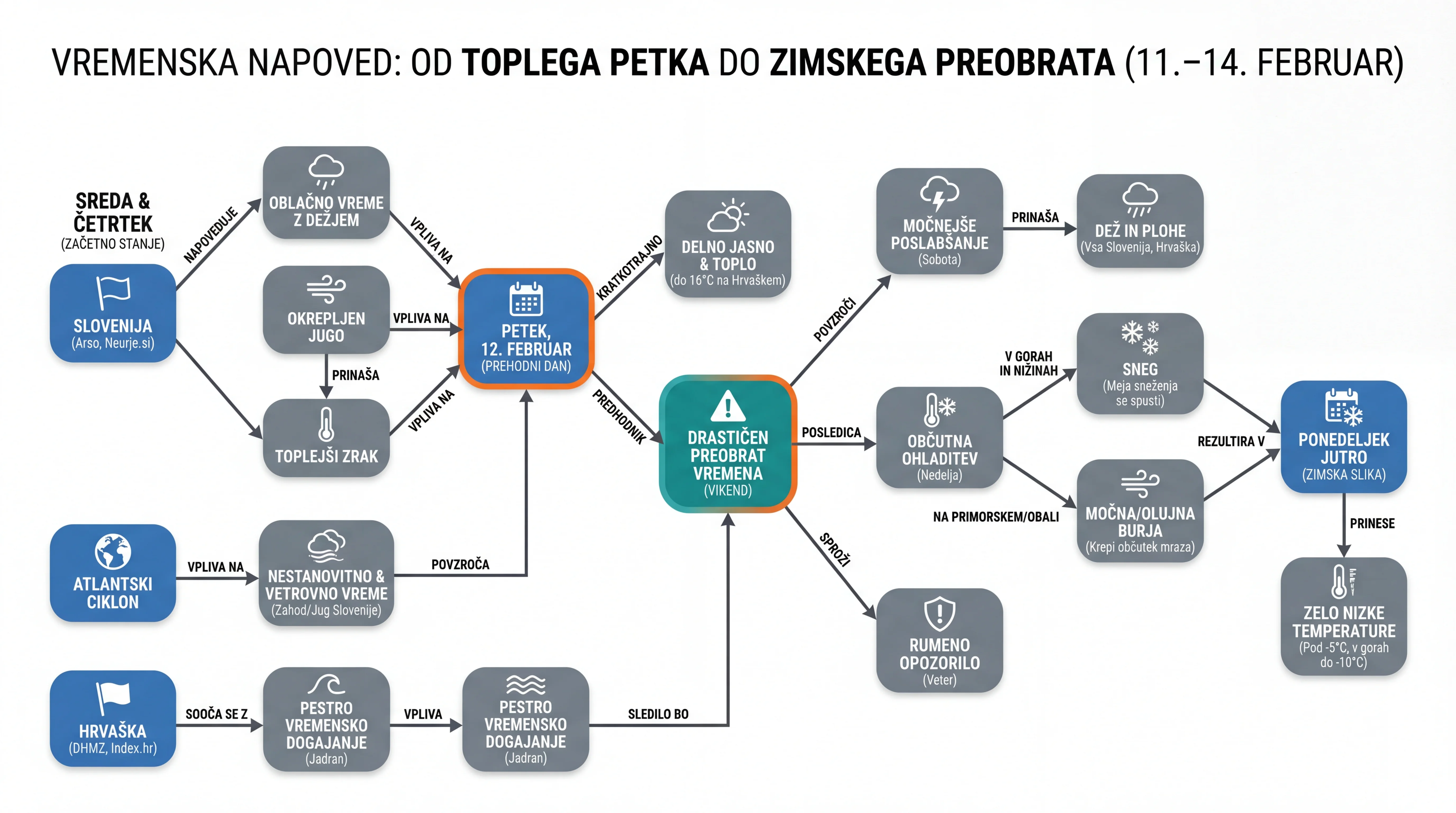 Infografika dogodka