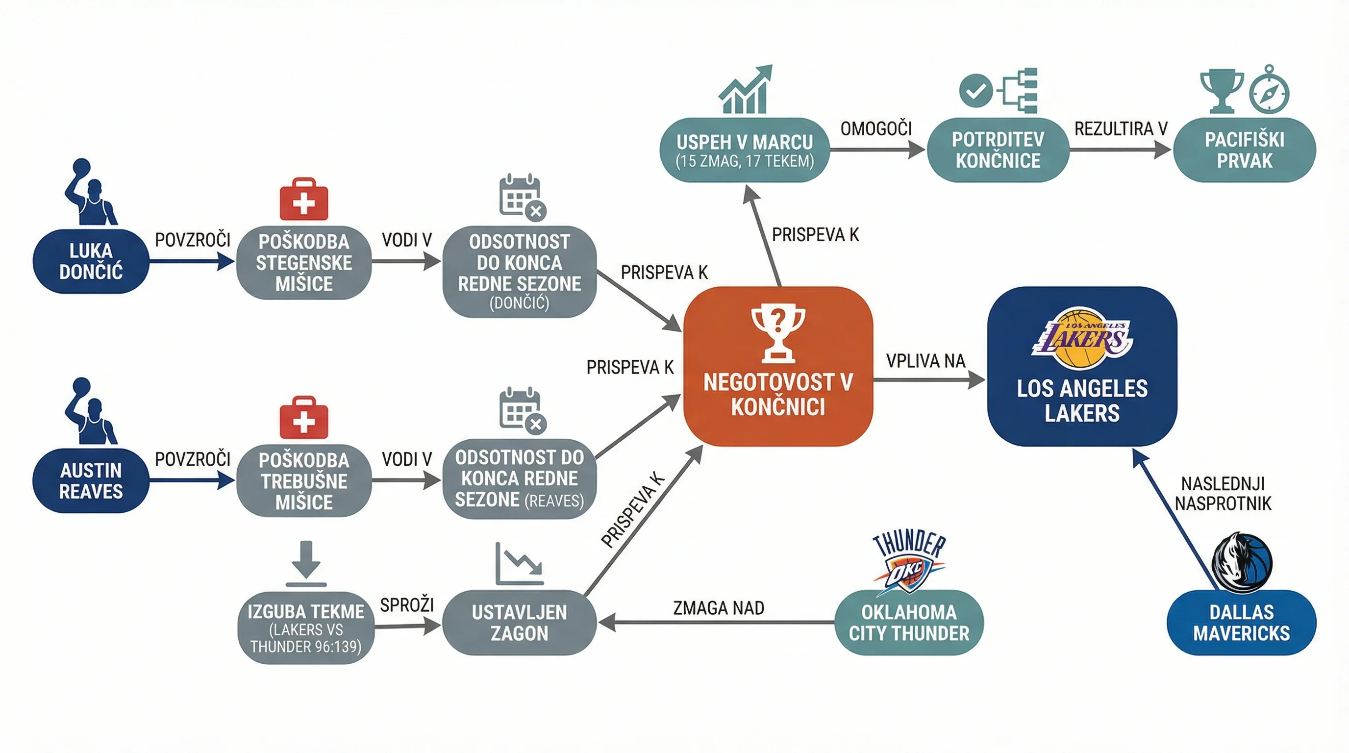 Infografika dogodka